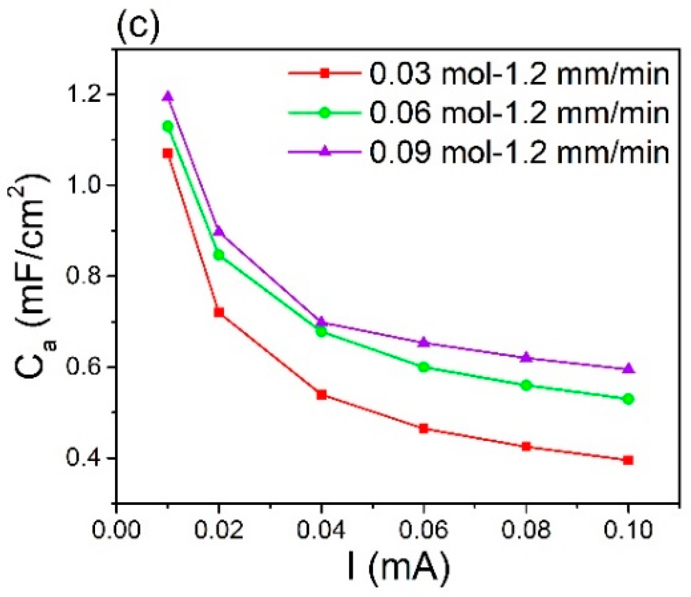 Coatings 08 00302 g011b