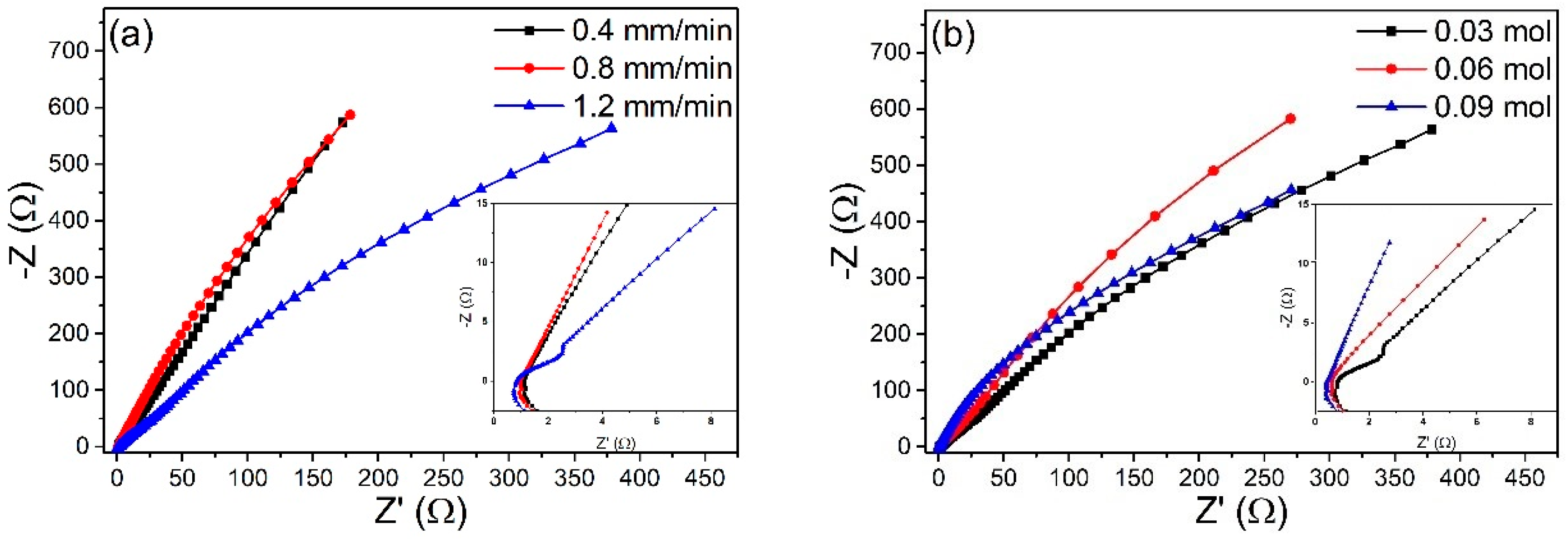 Coatings 08 00302 g012