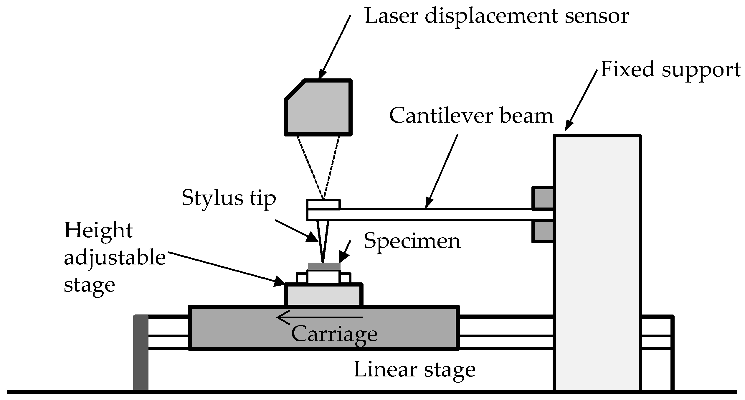 Coatings 08 00310 g001