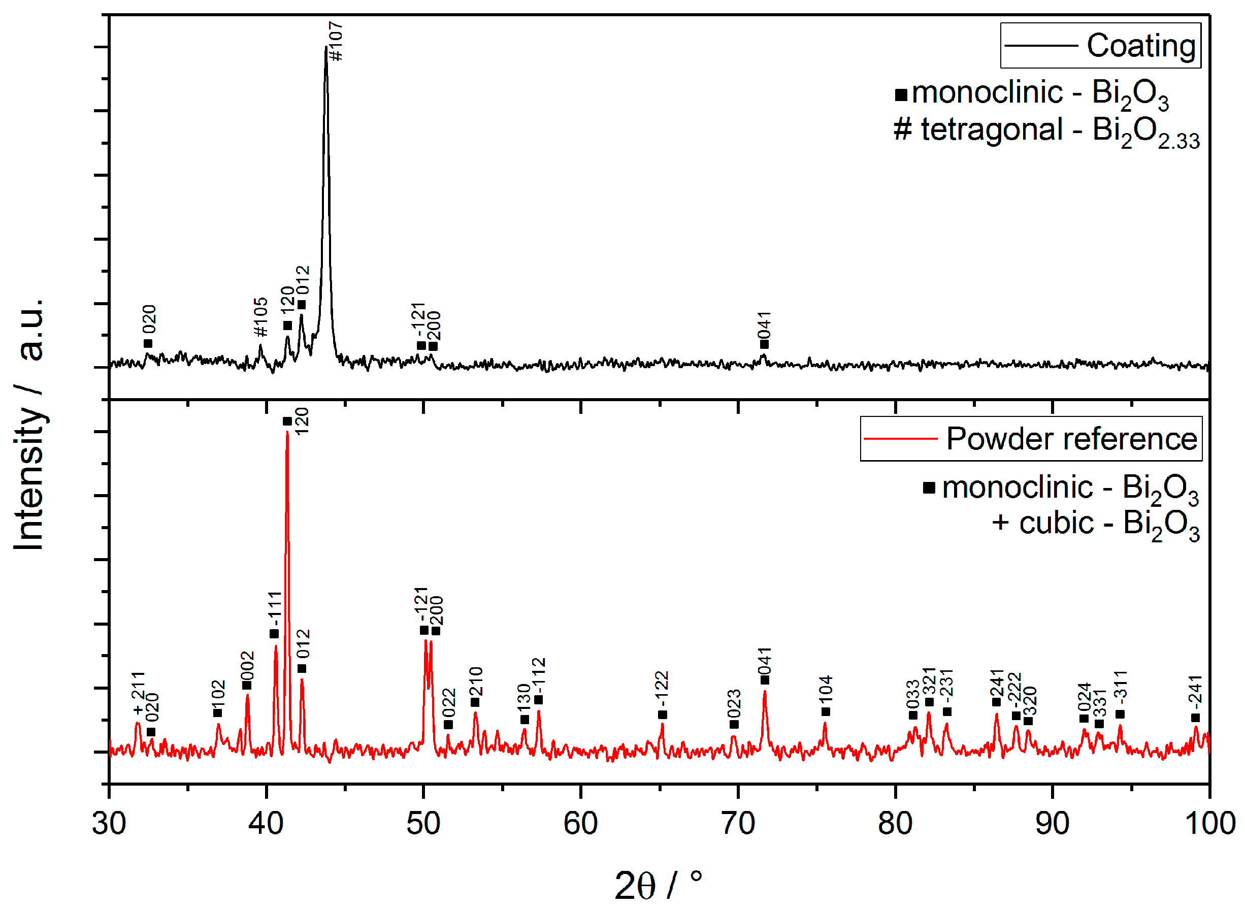 Coatings 08 00312 g002 Coatings 08 00312 g002