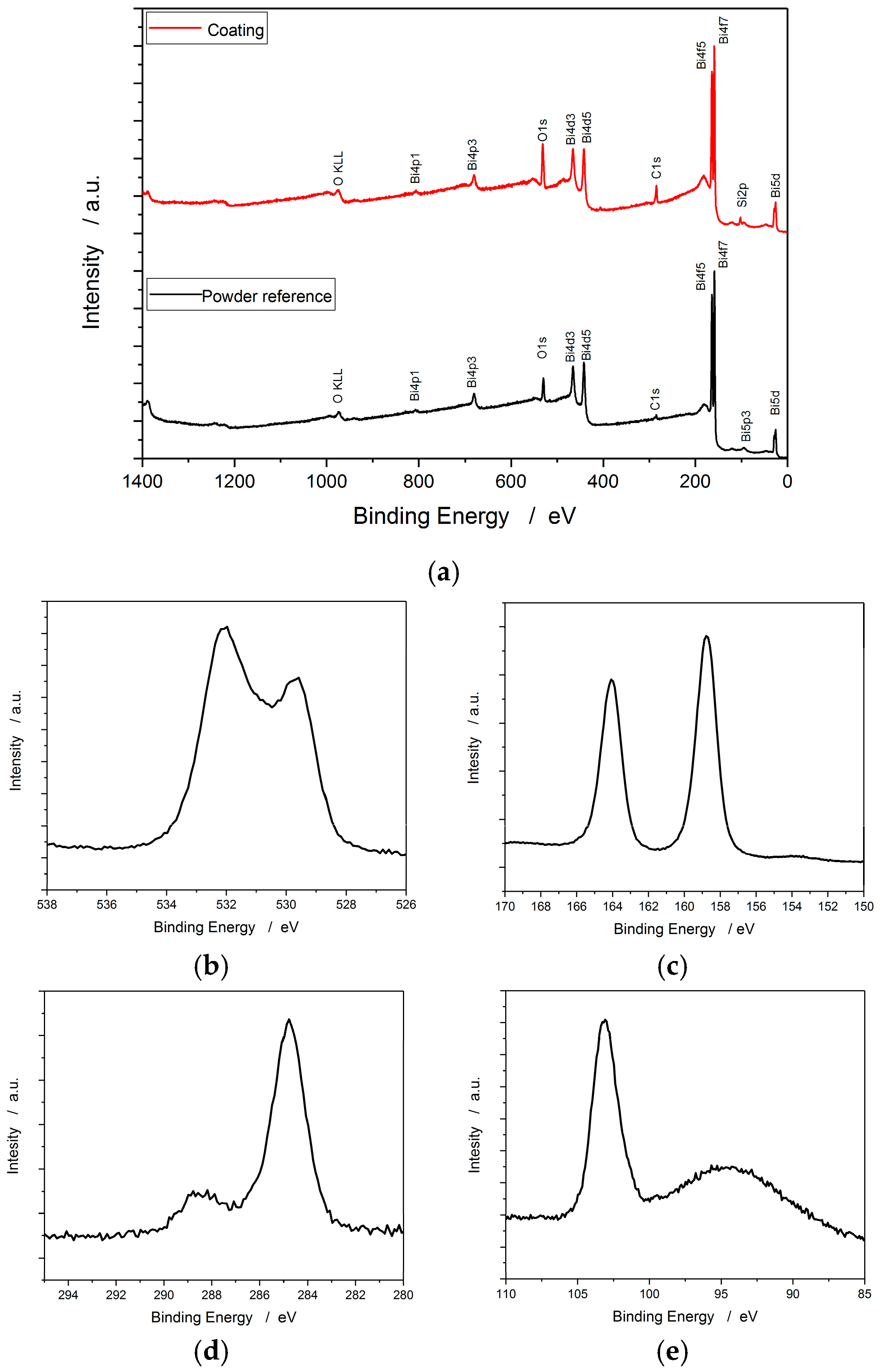 Coatings 08 00312 g003 Coatings 08 00312 g003