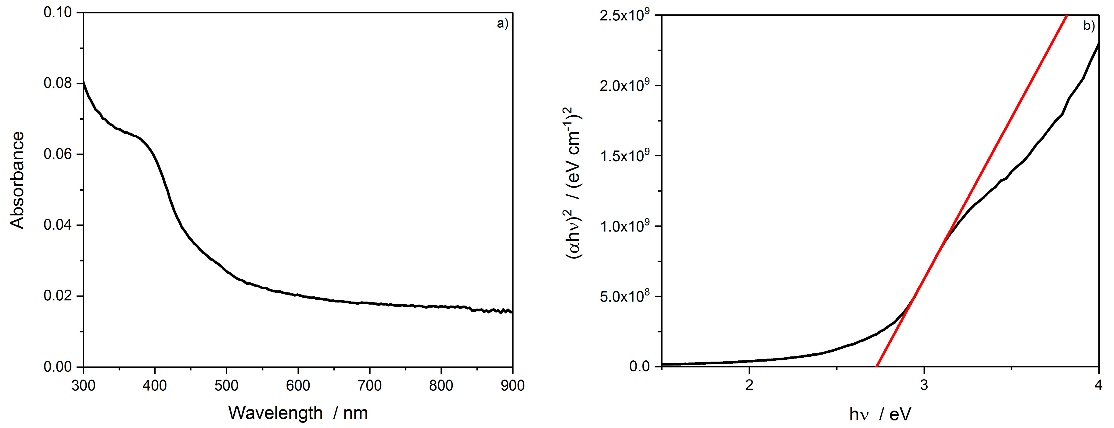 Coatings 08 00312 g006 Coatings 08 00312 g006