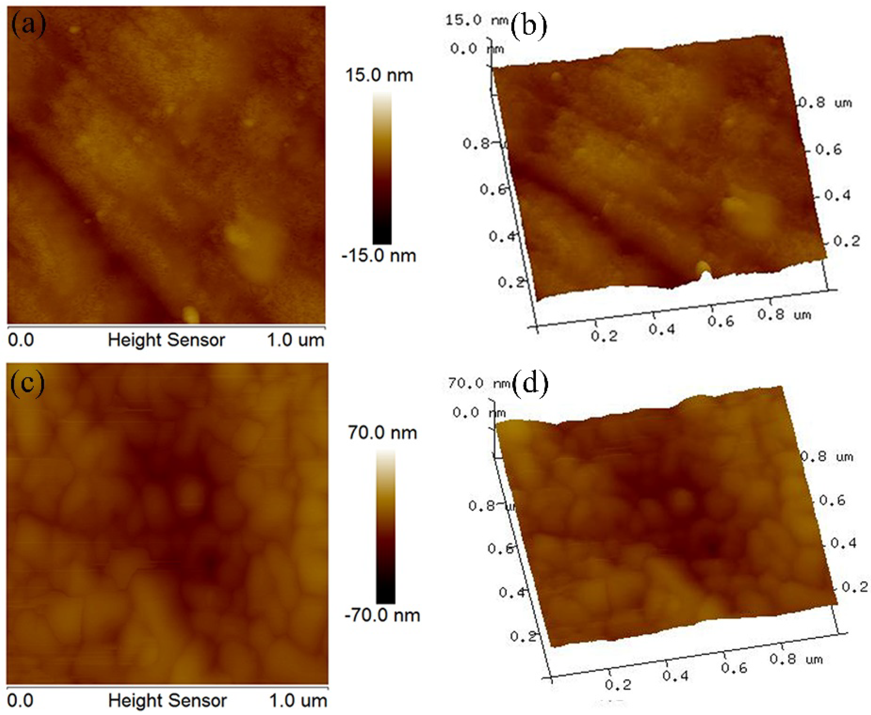 Coatings 08 00313 g002