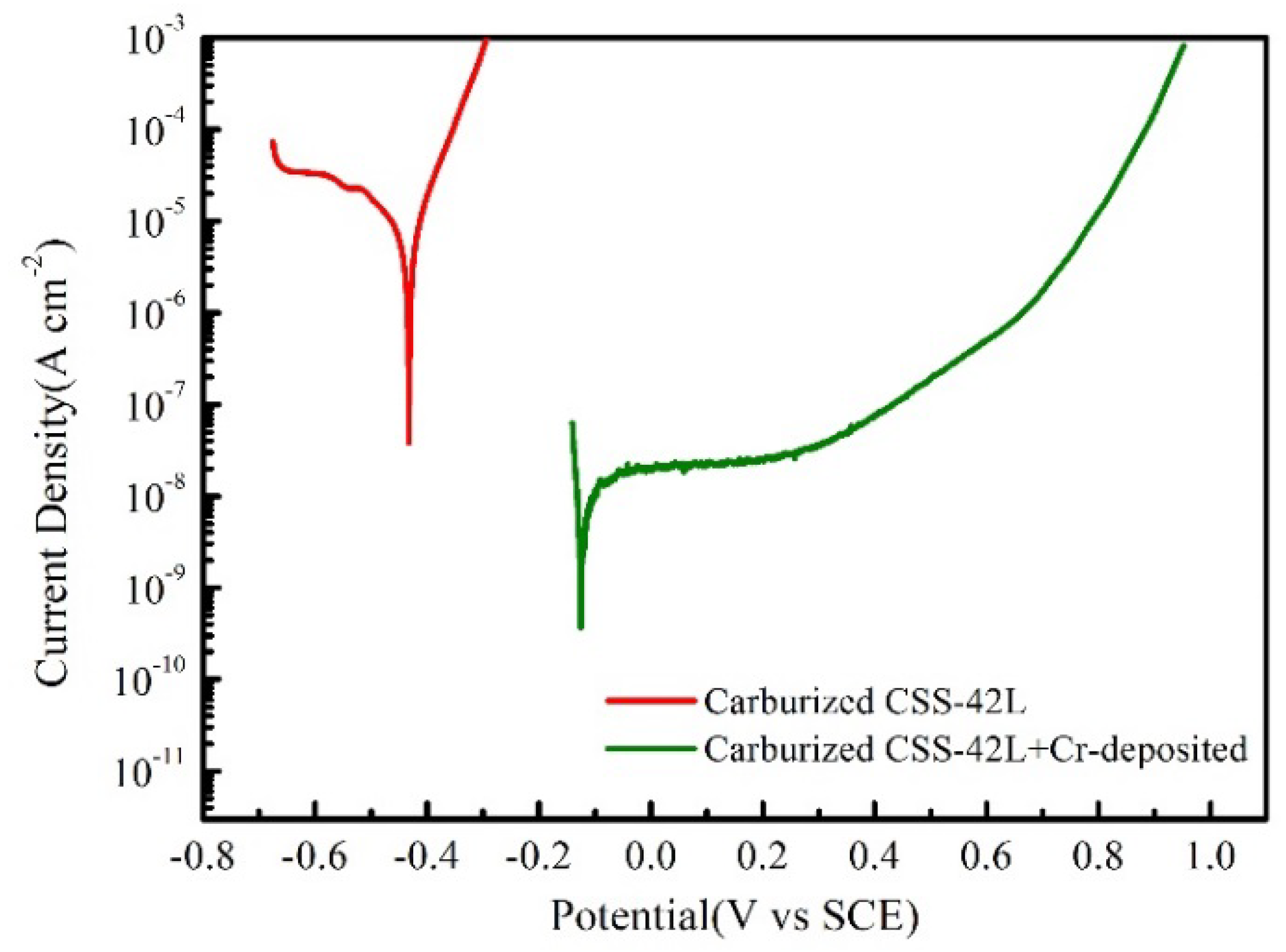 Coatings 08 00313 g005