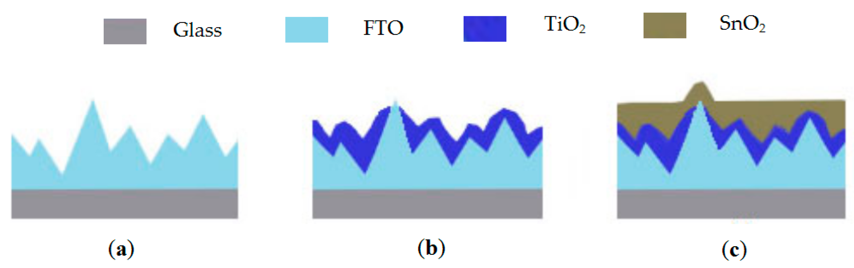 Coatings 08 00314 g005