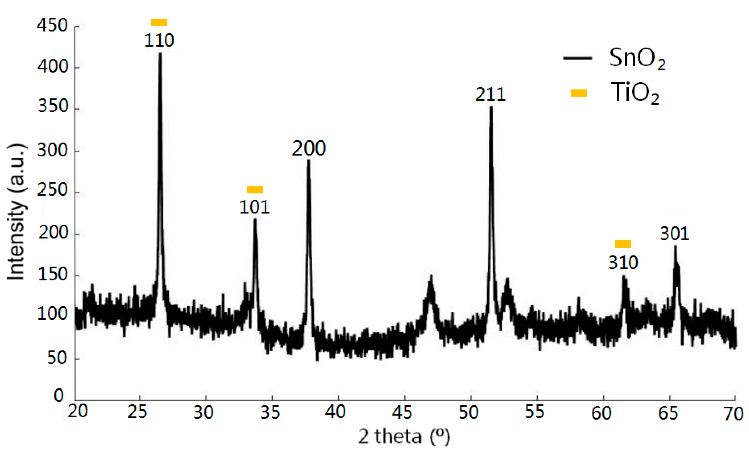 Coatings 08 00314 g006
