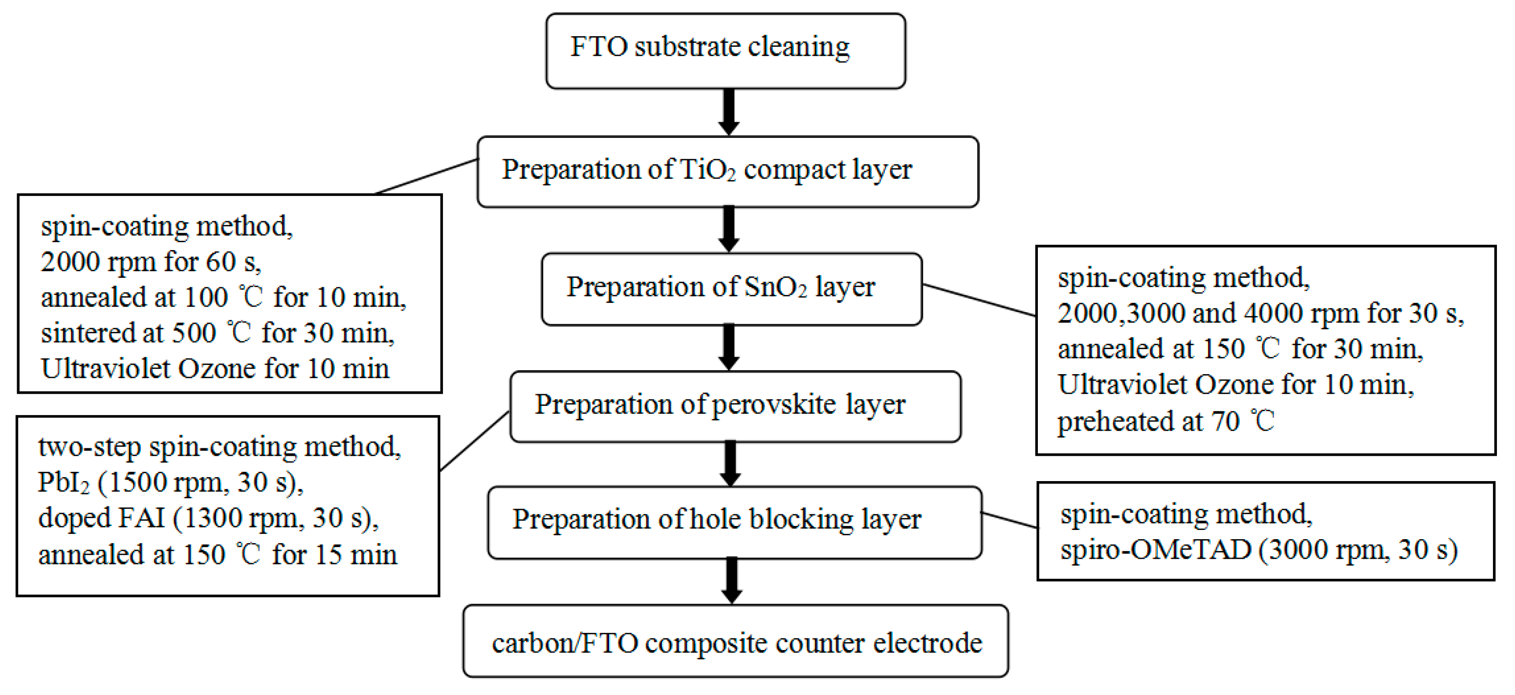 Coatings 08 00314 sch001