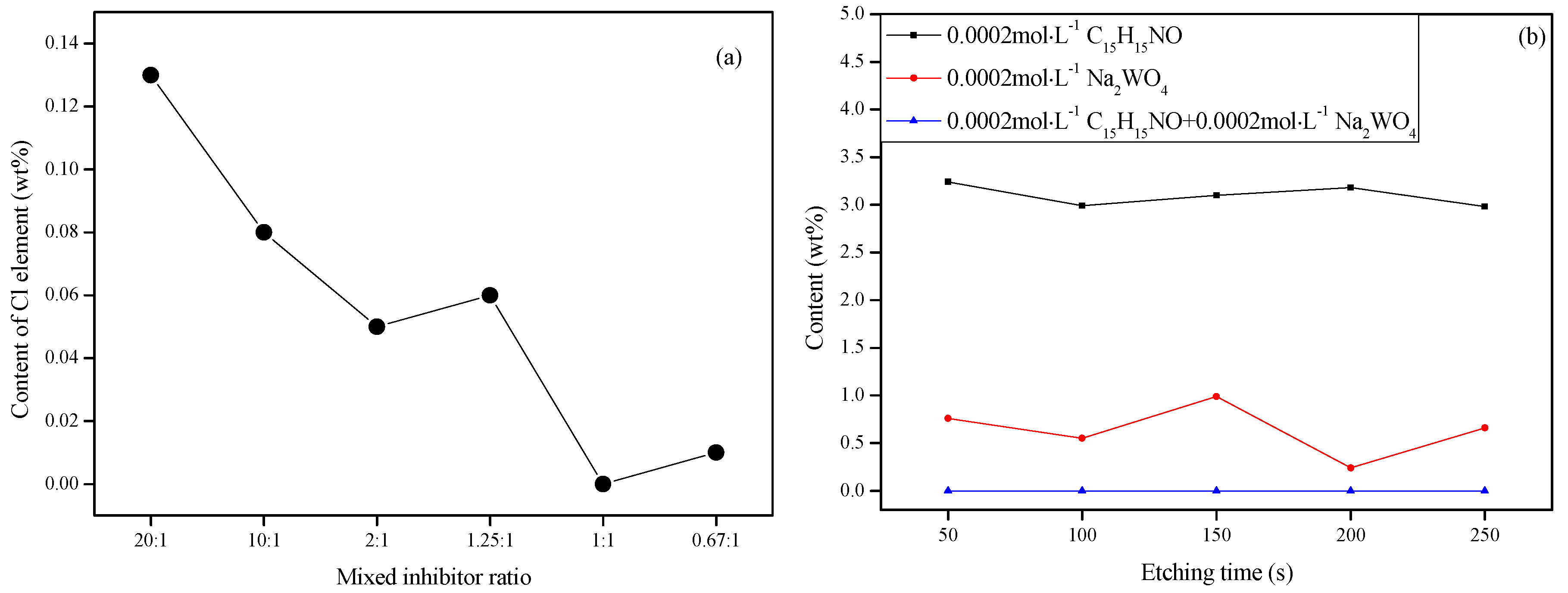 Coatings 08 00315 g006