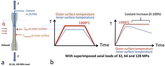 Coatings 08 00320 g0a1