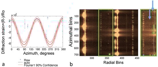 Coatings 08 00320 g0a2
