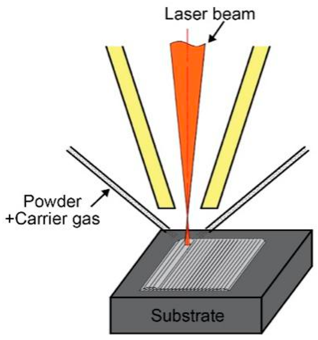 Coatings 08 00322 g001