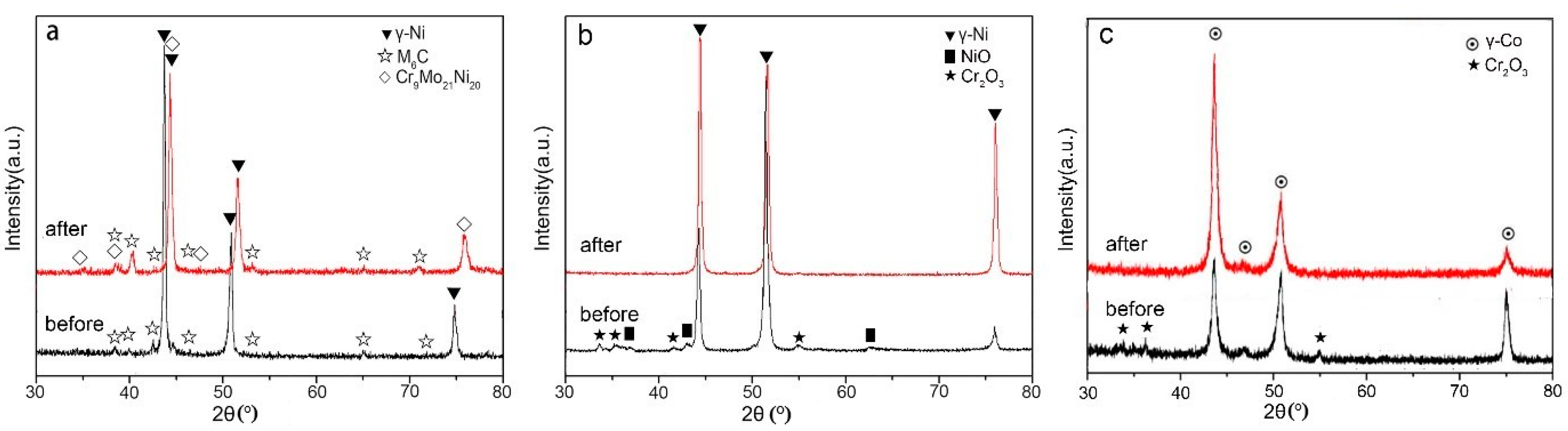 Coatings 08 00322 g003