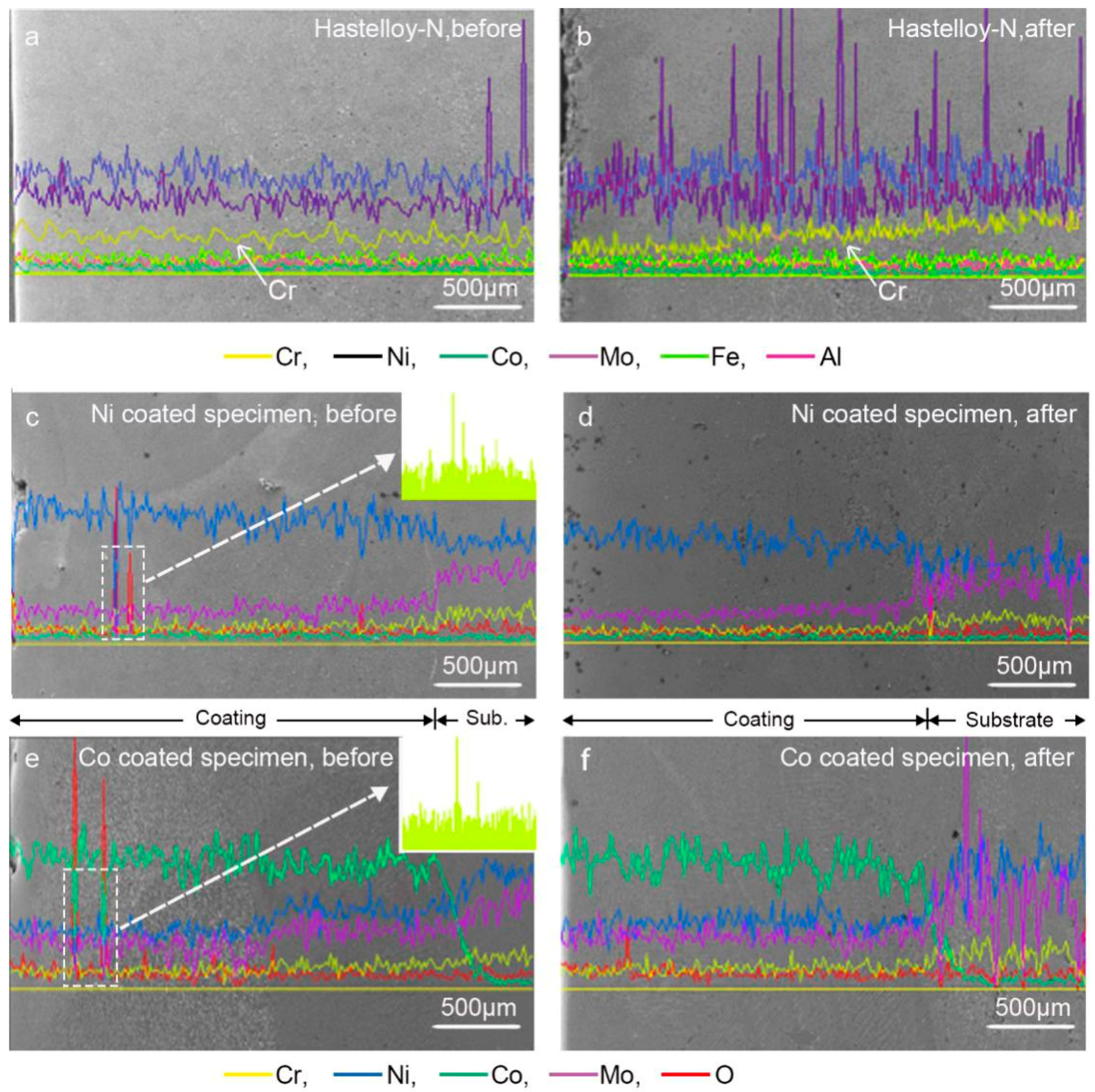 Coatings 08 00322 g004