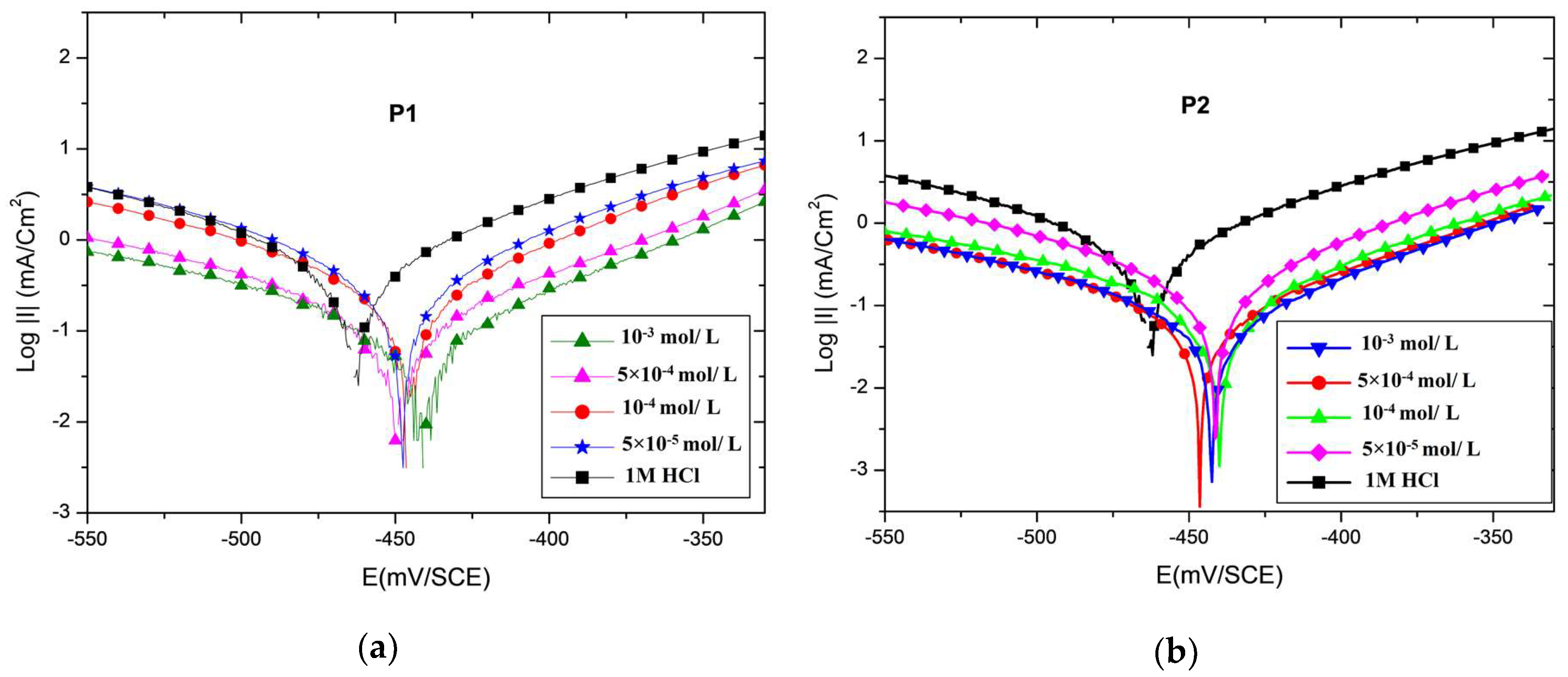 Coatings 08 00330 g003