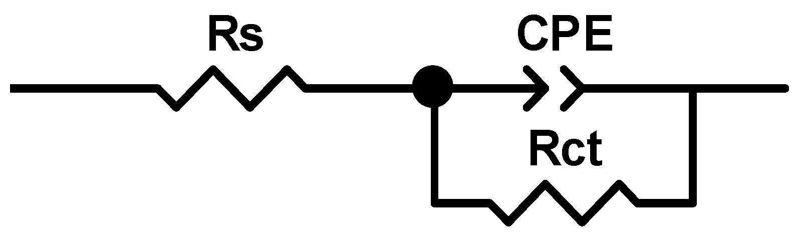 Coatings 08 00330 g005