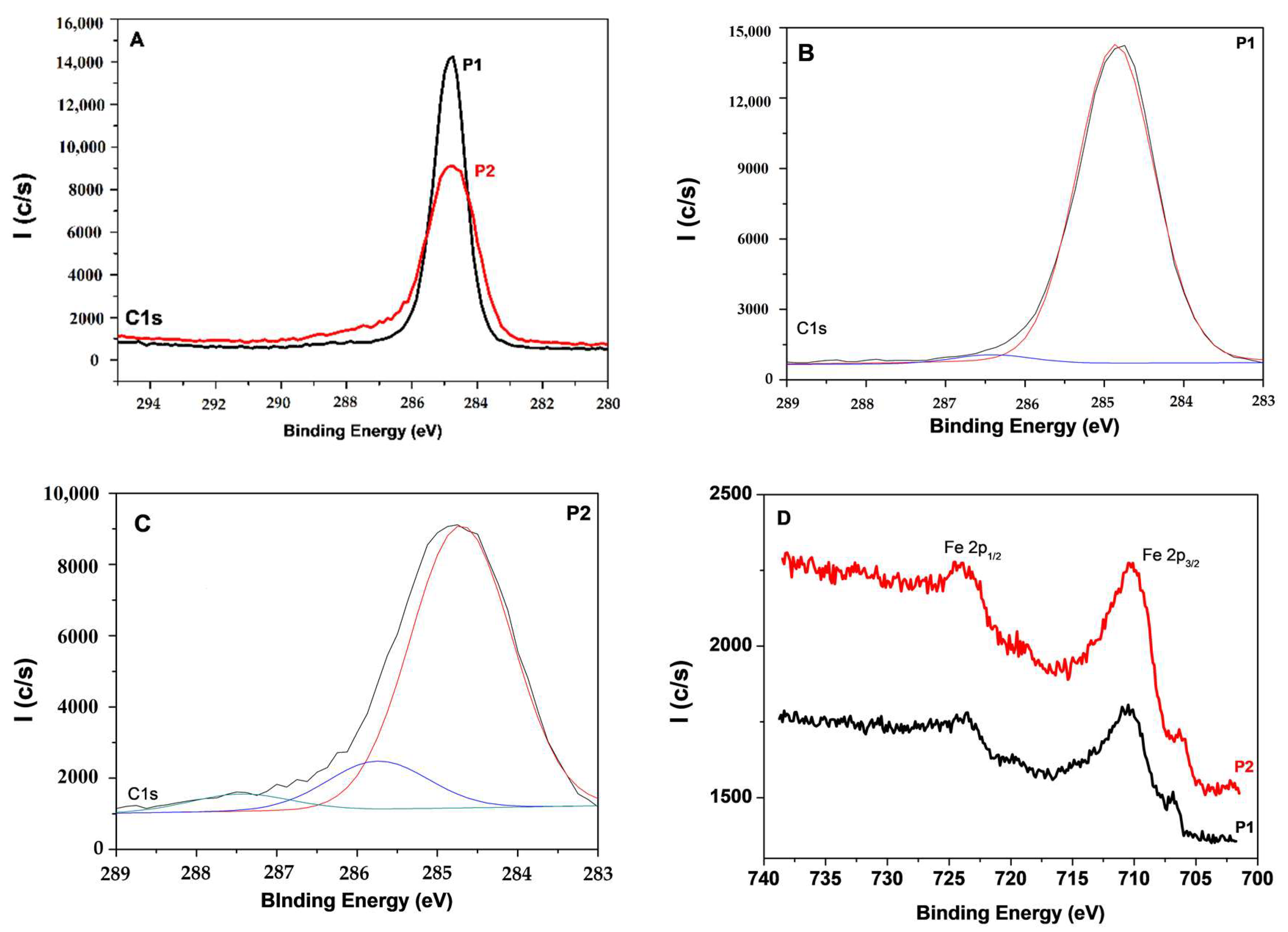 Coatings 08 00330 g008