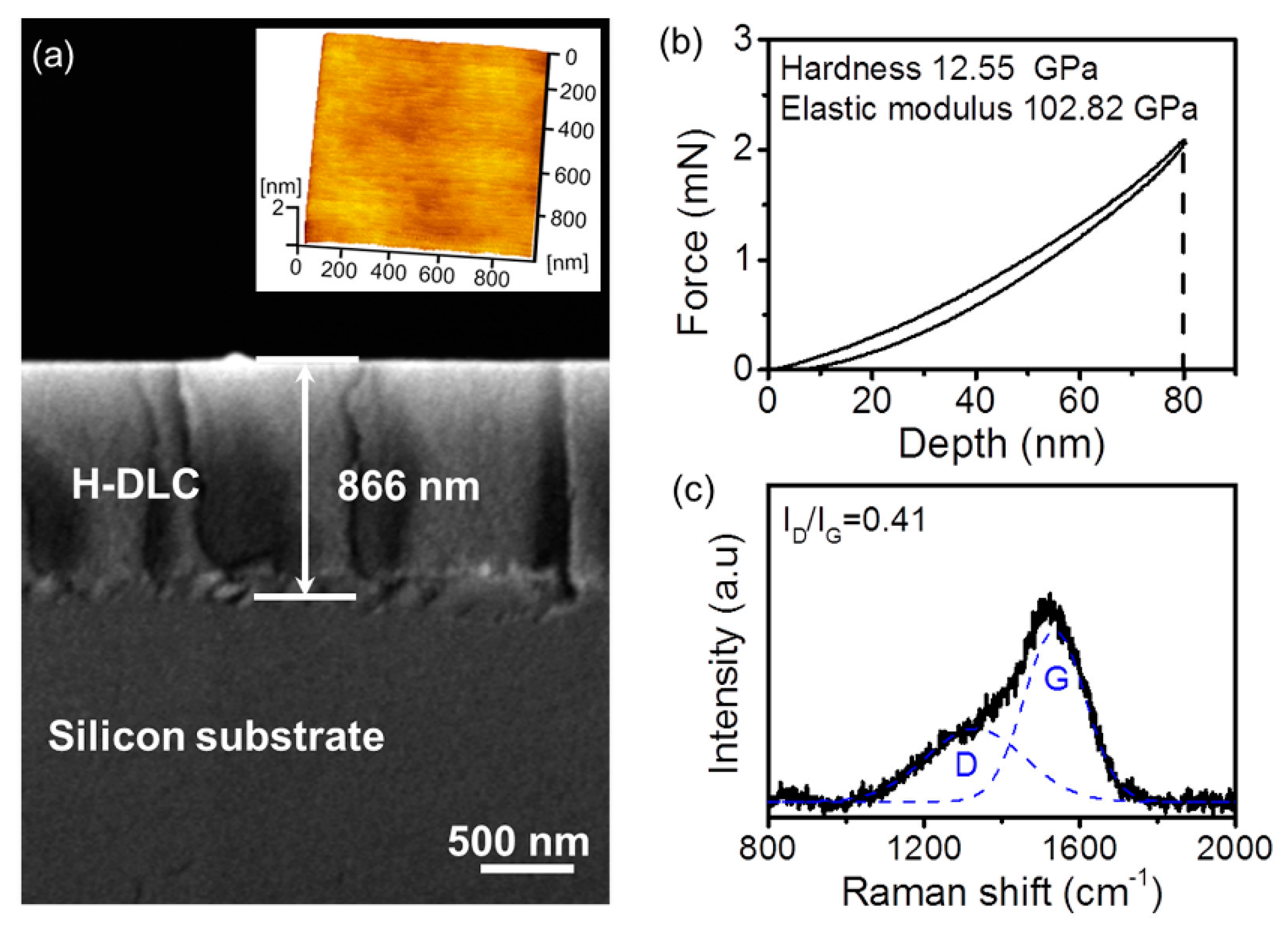 Coatings 08 00331 g001
