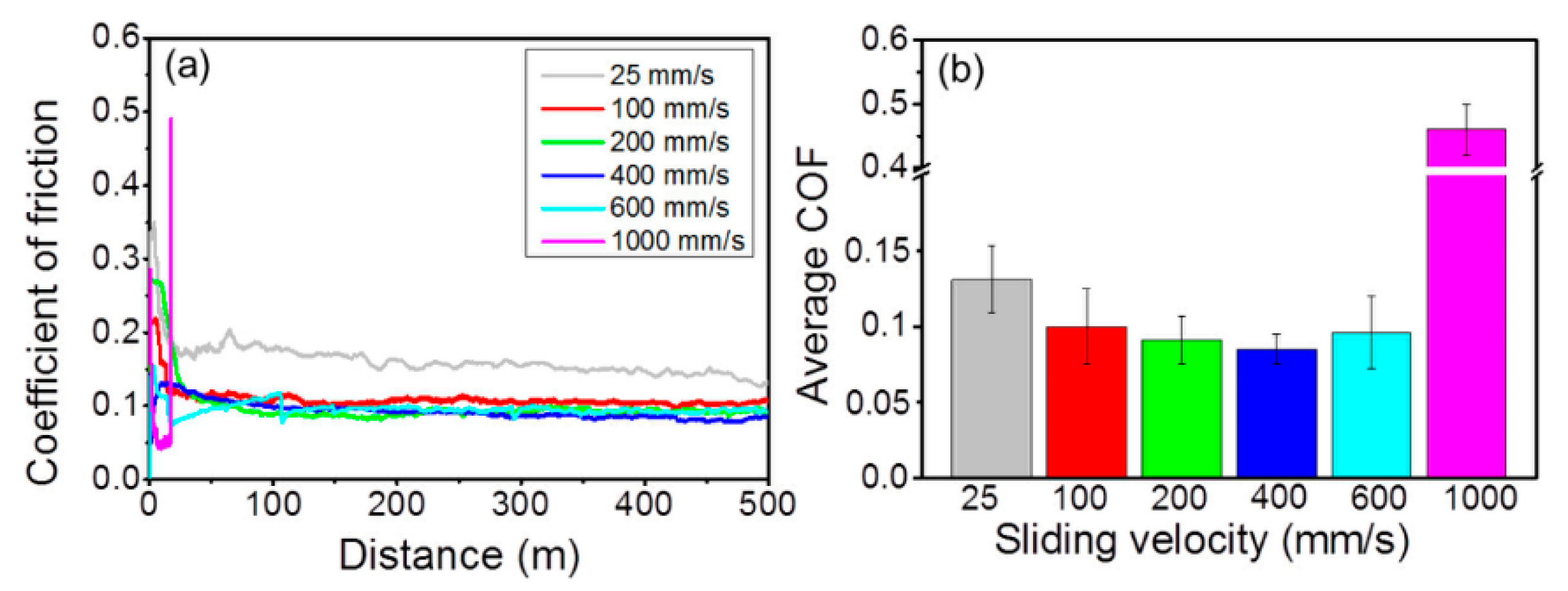 Coatings 08 00331 g002