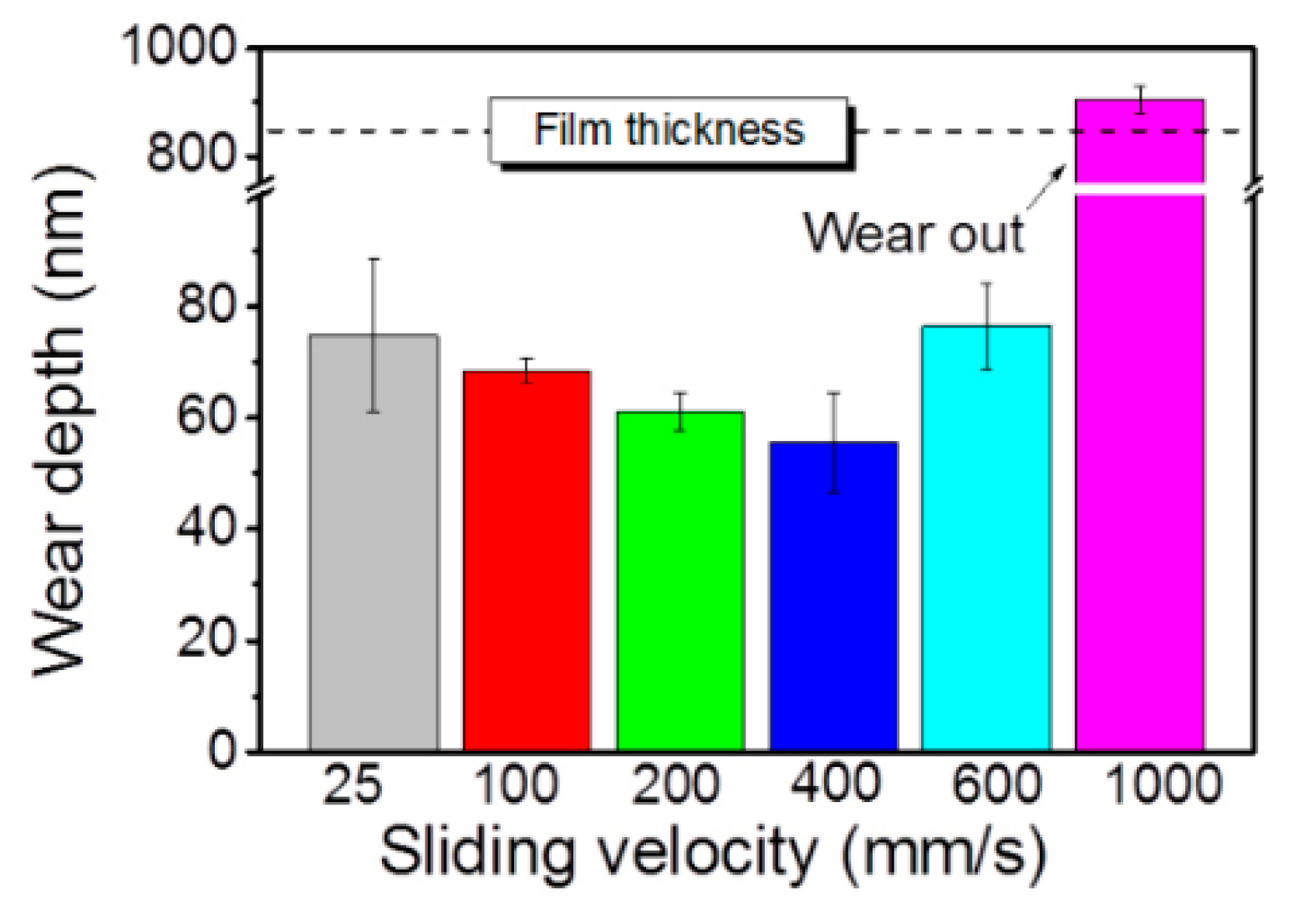 Coatings 08 00331 g004