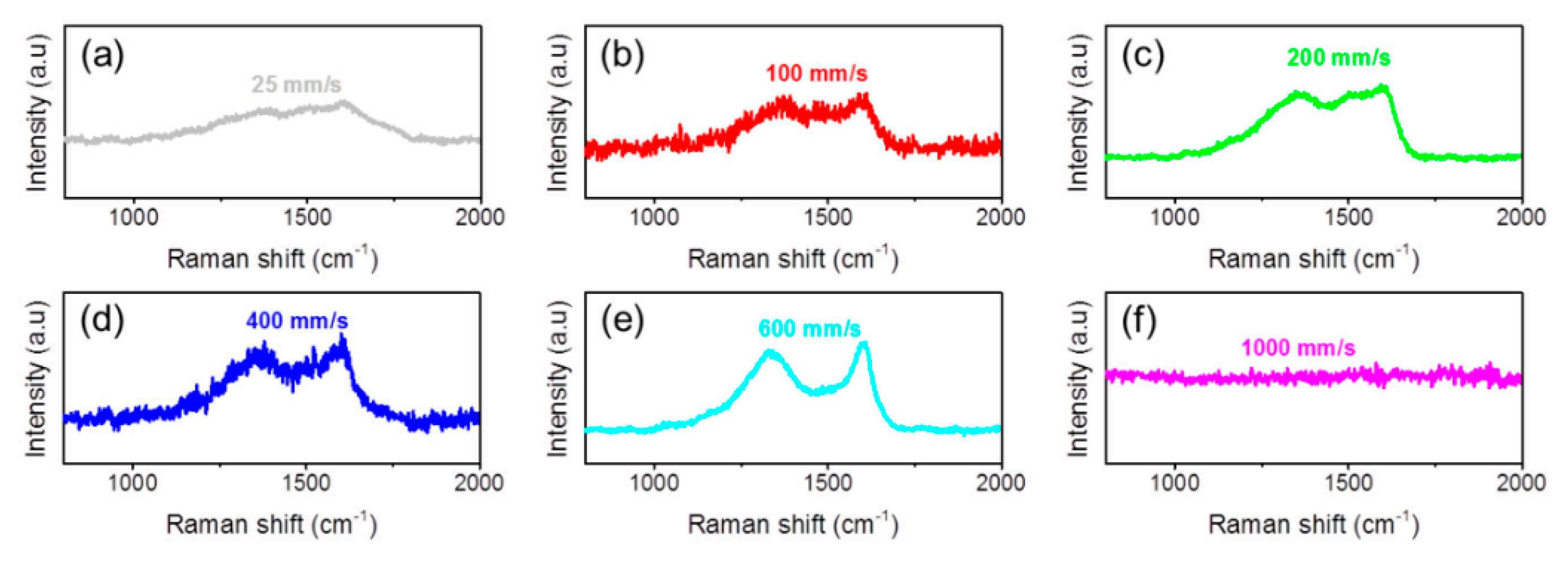Coatings 08 00331 g007