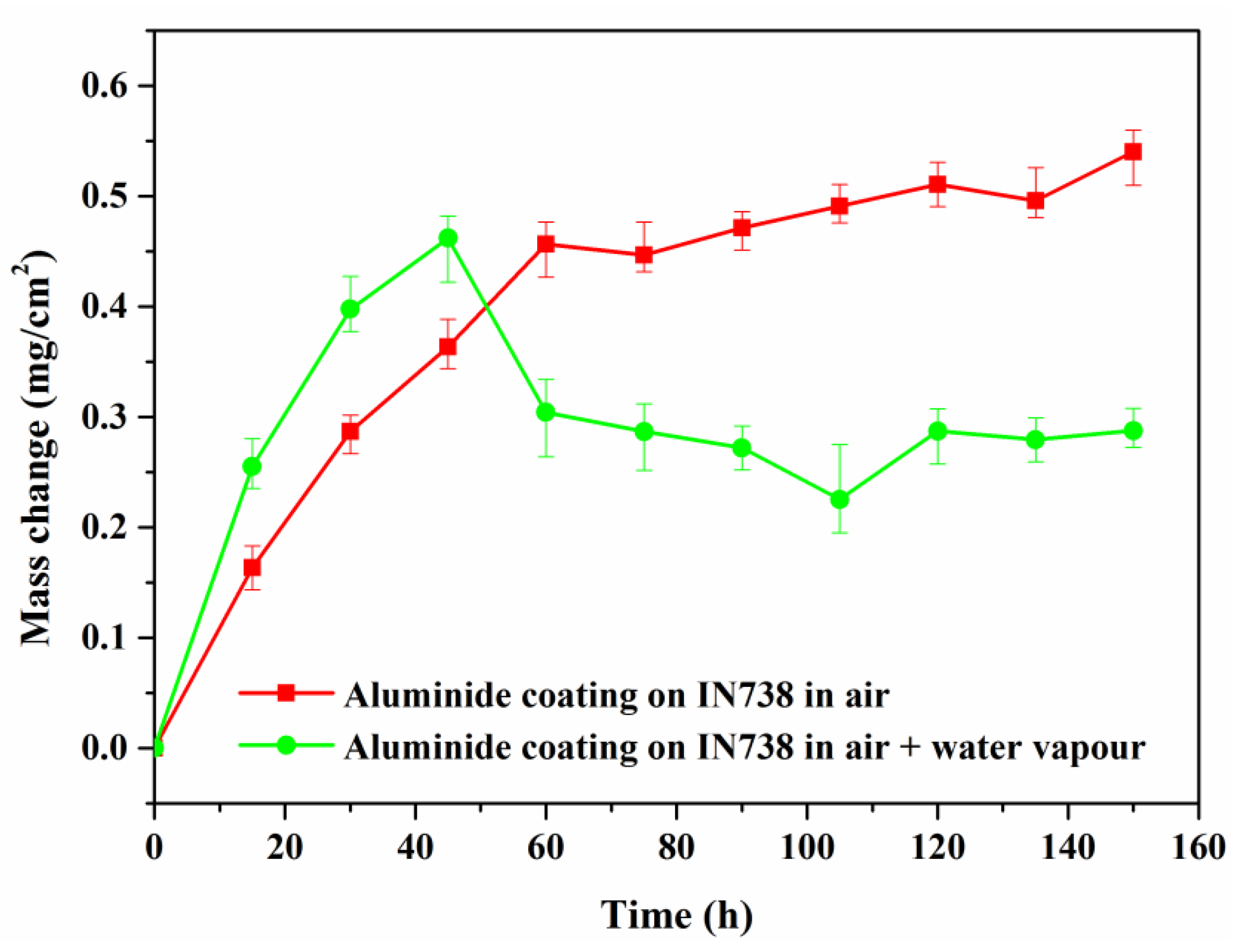 Coatings 08 00332 g001