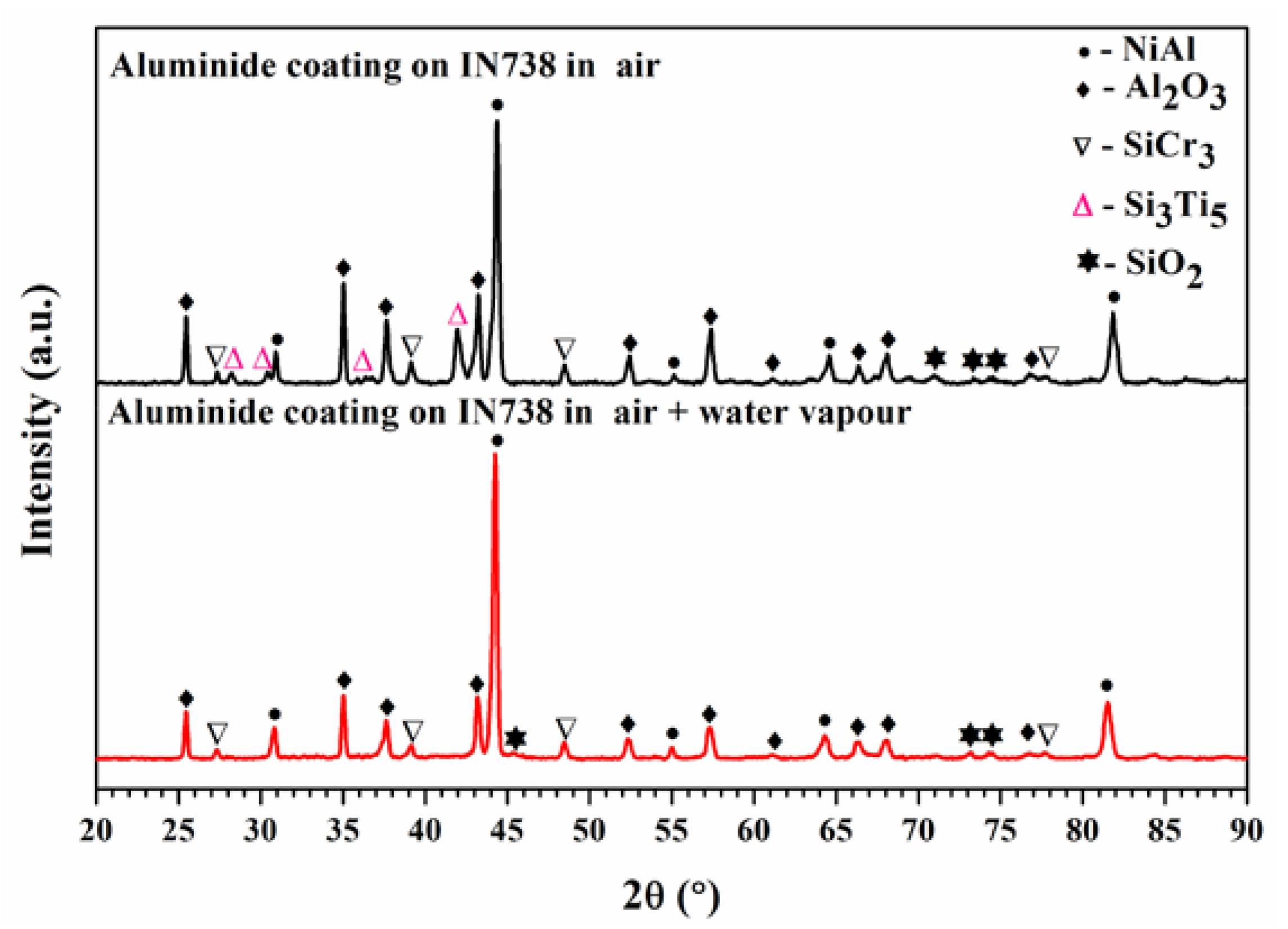 Coatings 08 00332 g002