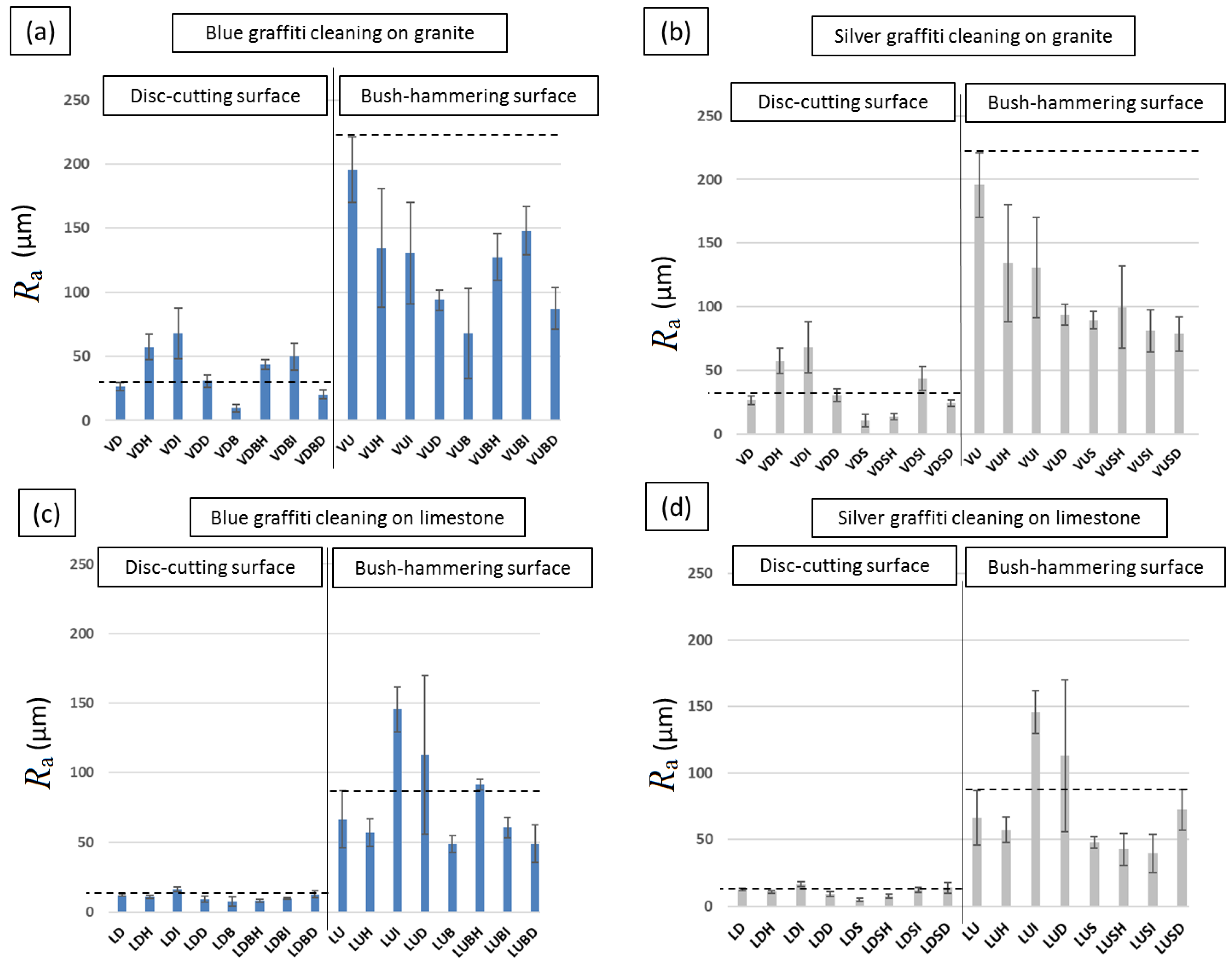 Coatings 08 00335 g007