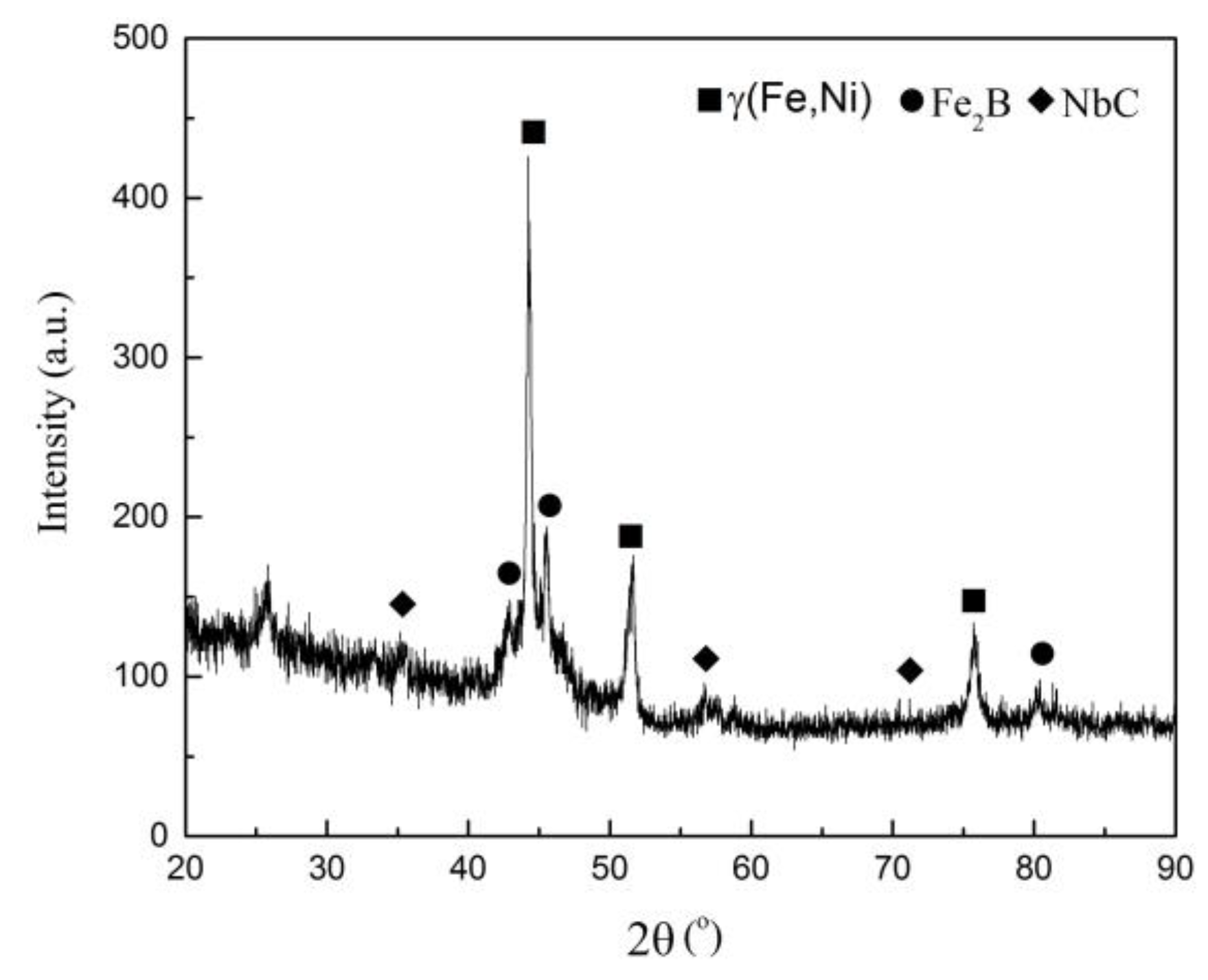 Coatings 08 00336 g004