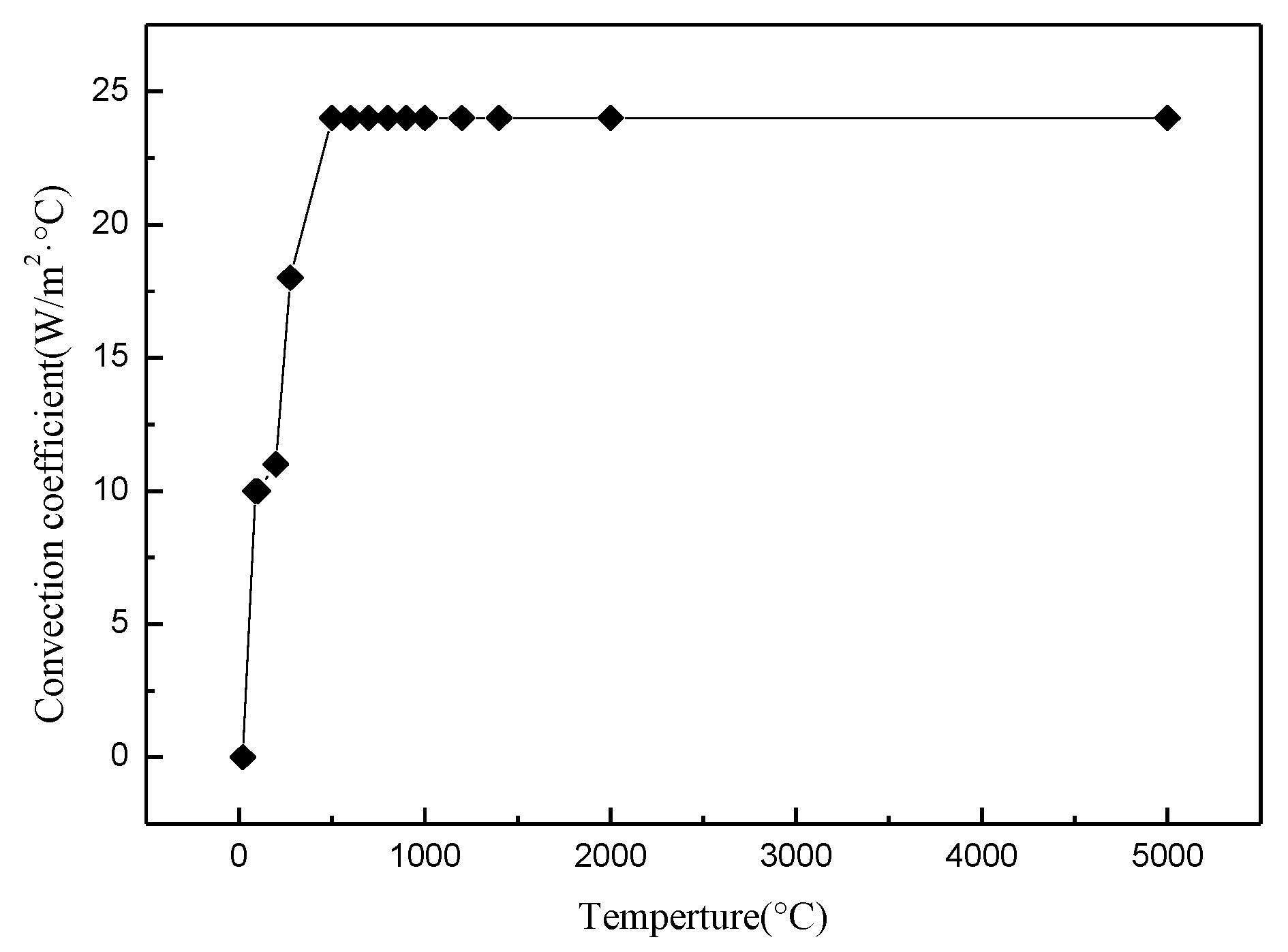 Coatings 08 00336 g006