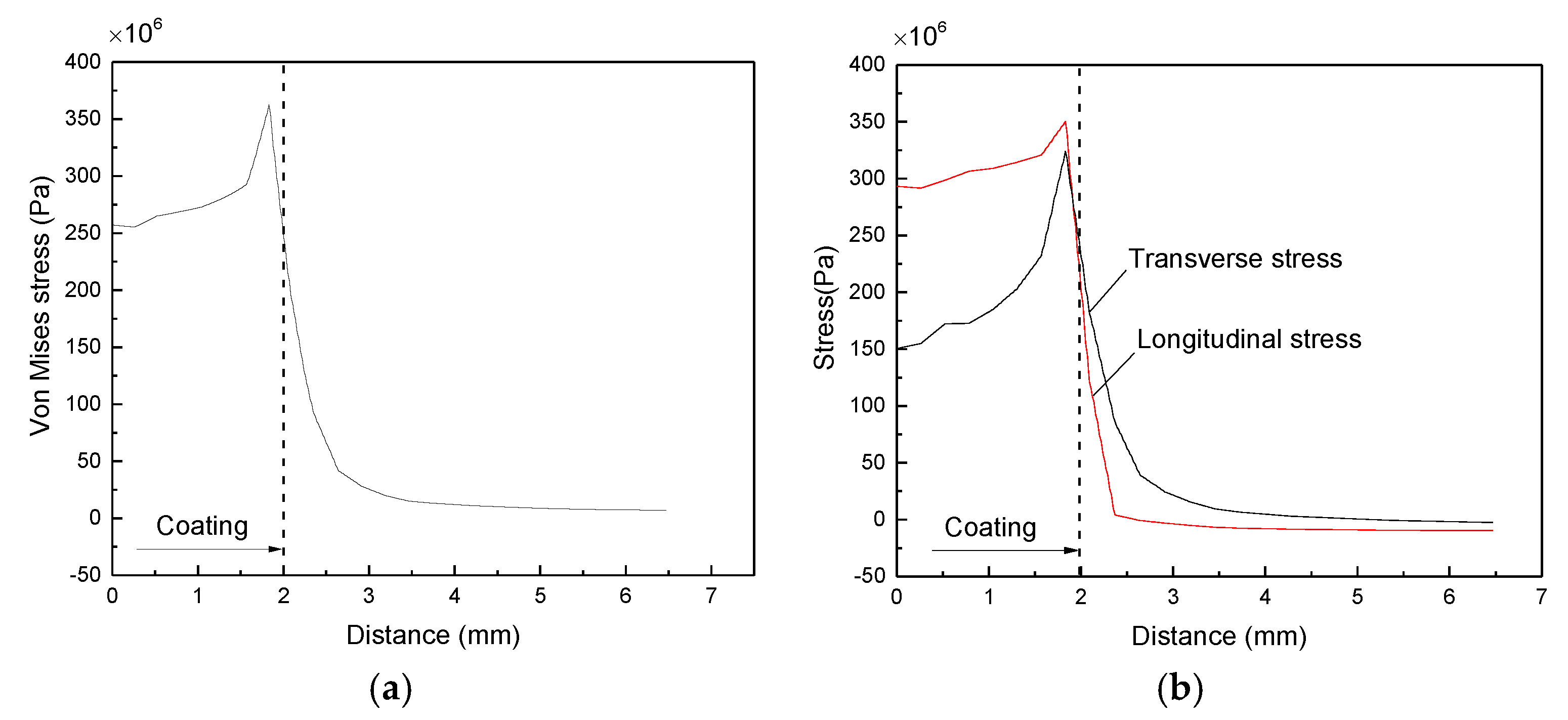 Coatings 08 00336 g012