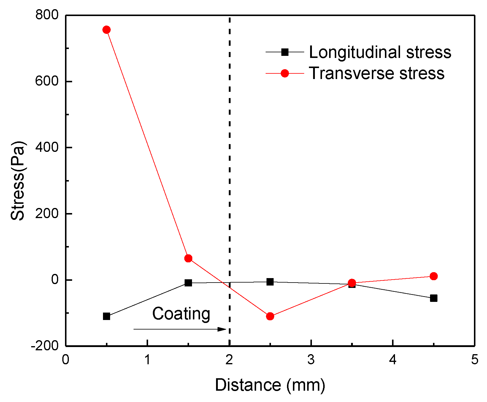 Coatings 08 00336 g013