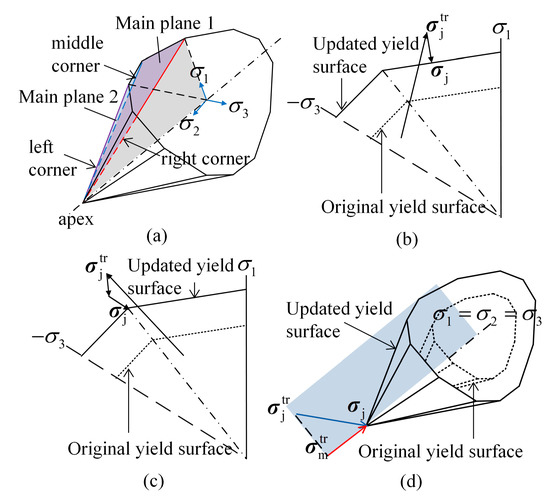 Coatings 08 00338 g0a1 550