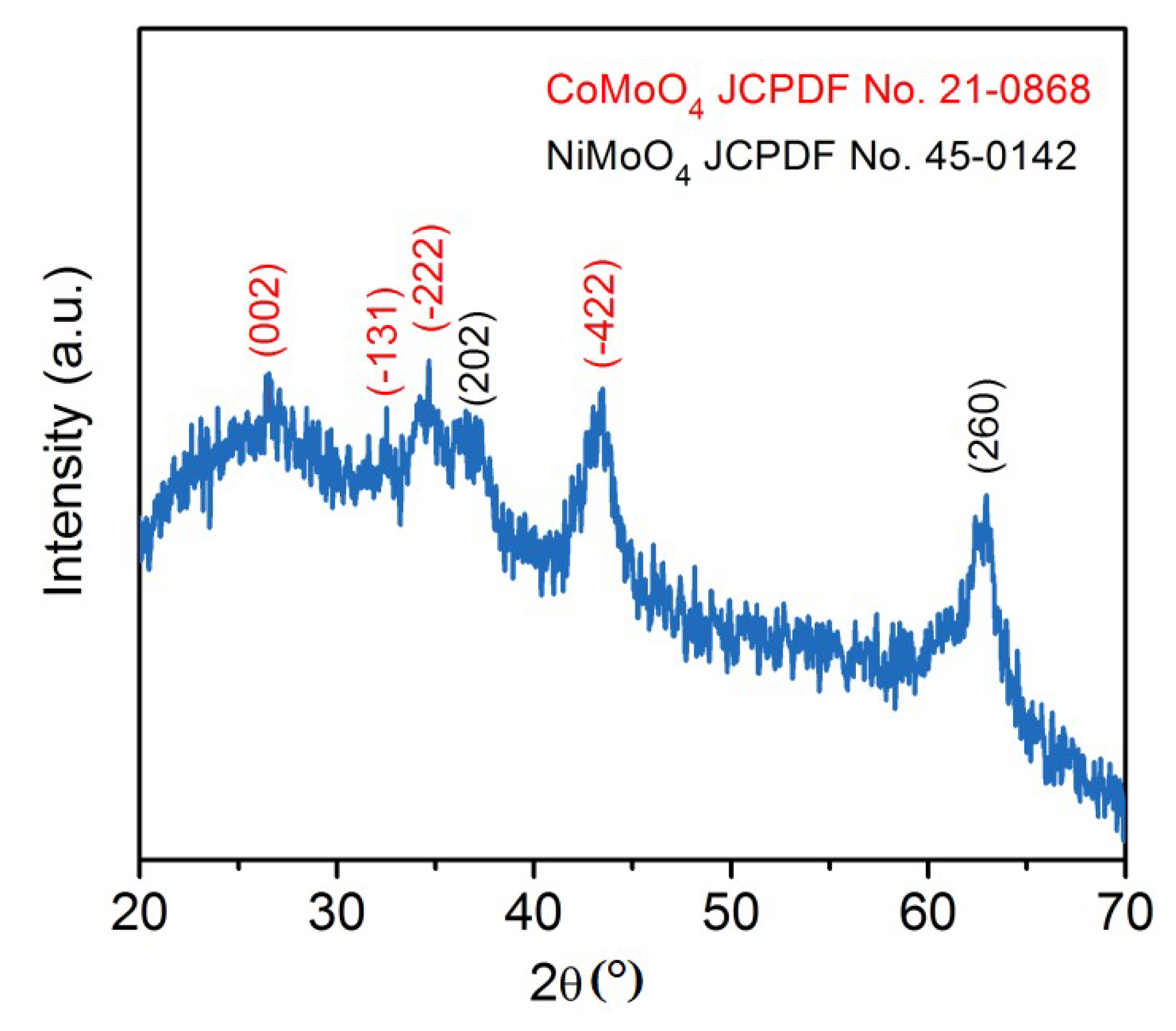 Coatings 08 00340 g001