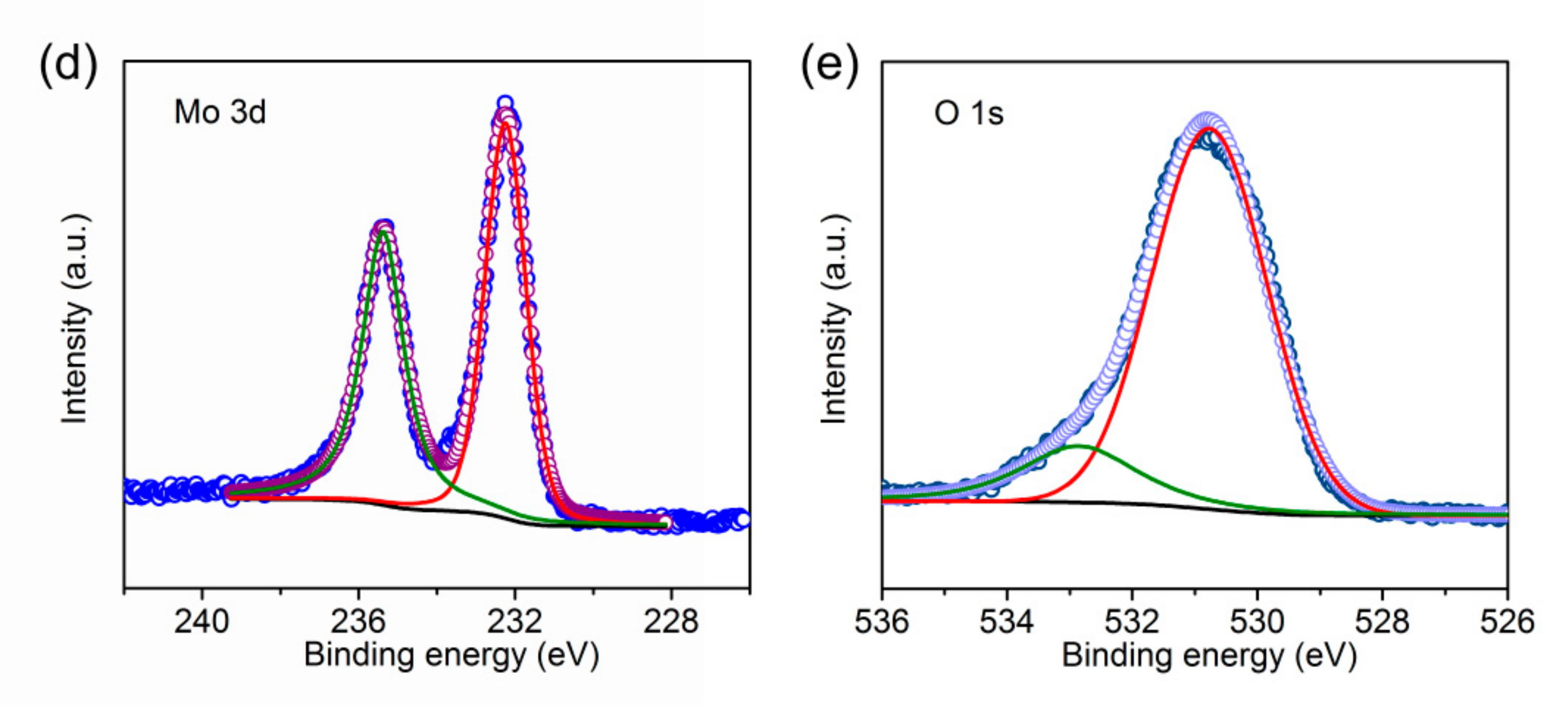 Coatings 08 00340 g003b