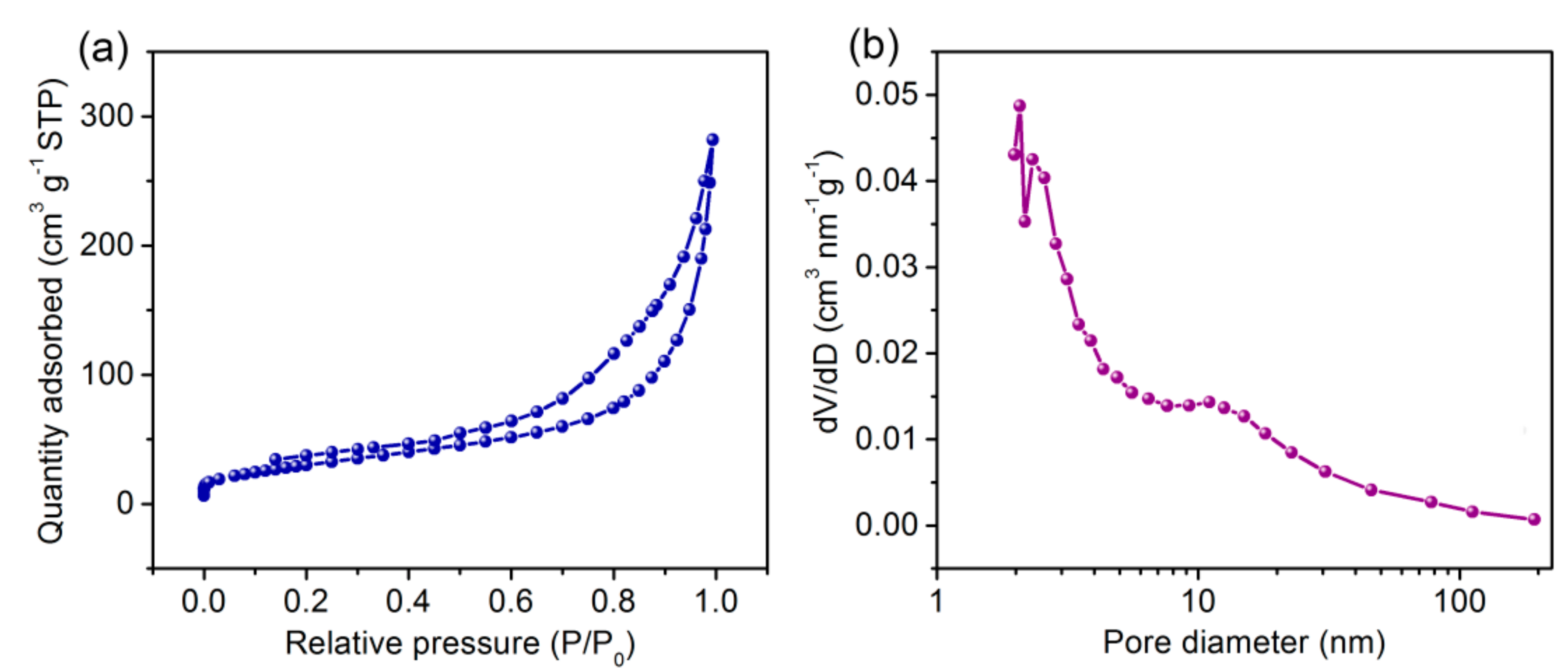 Coatings 08 00340 g004