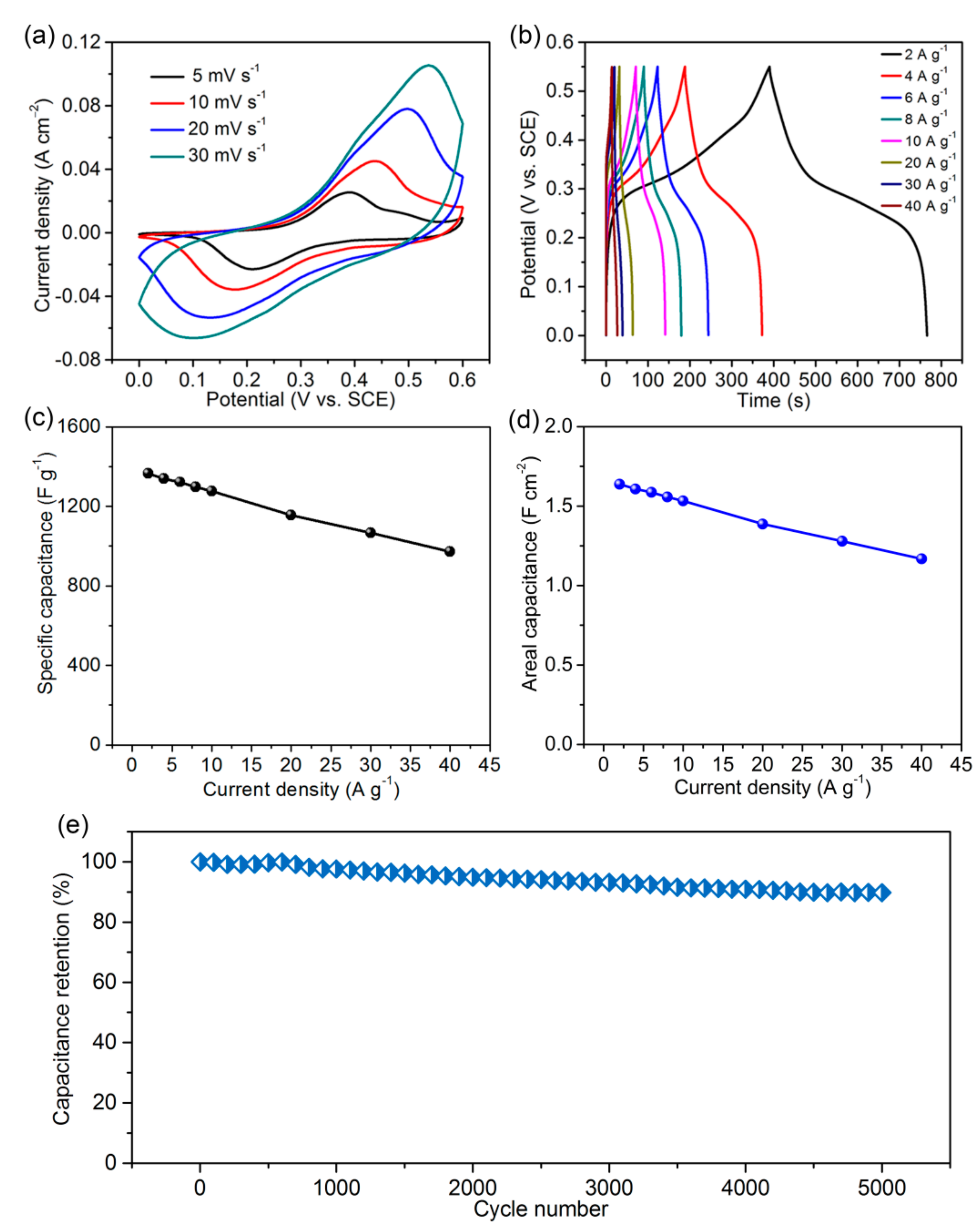 Coatings 08 00340 g005