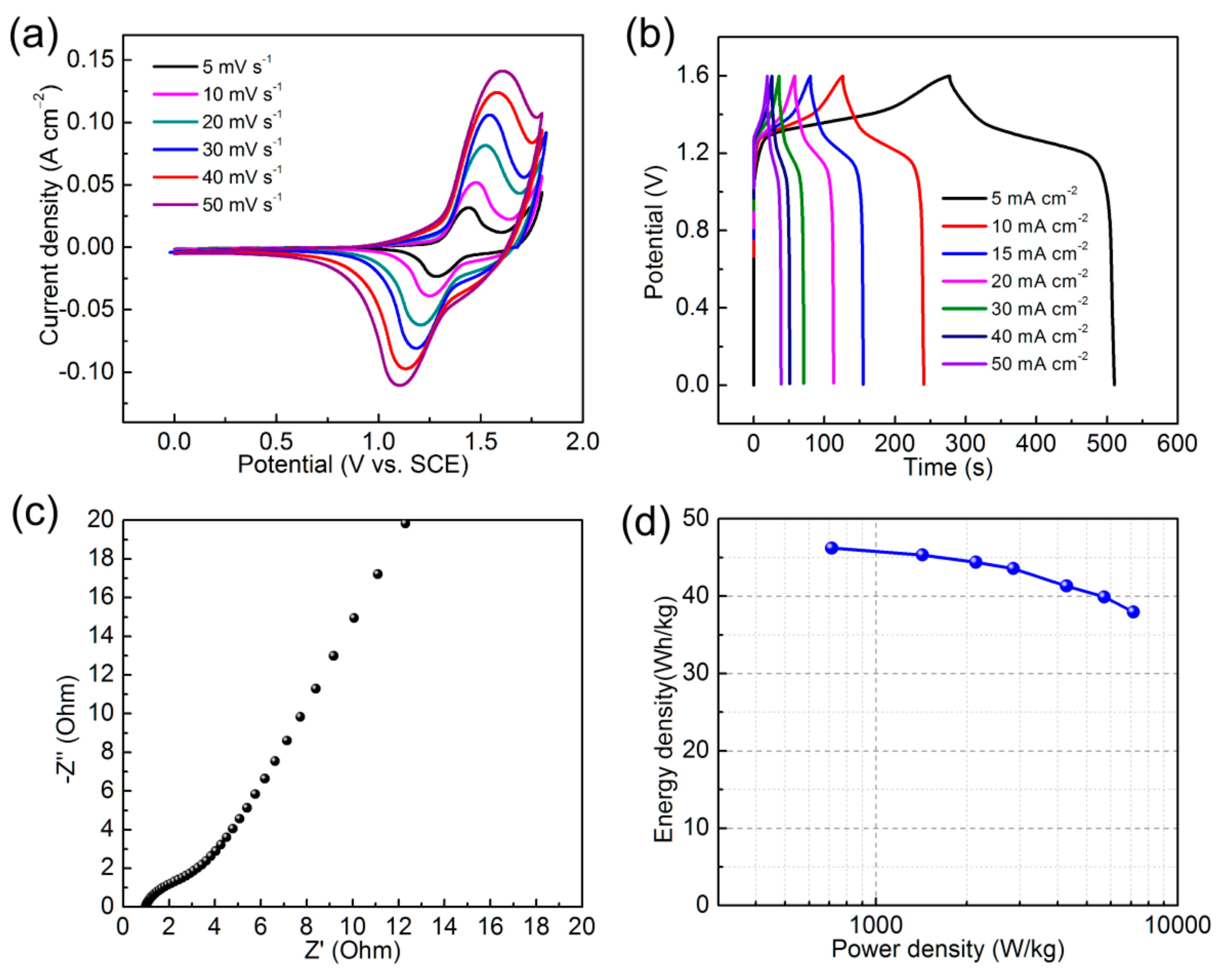 Coatings 08 00340 g006