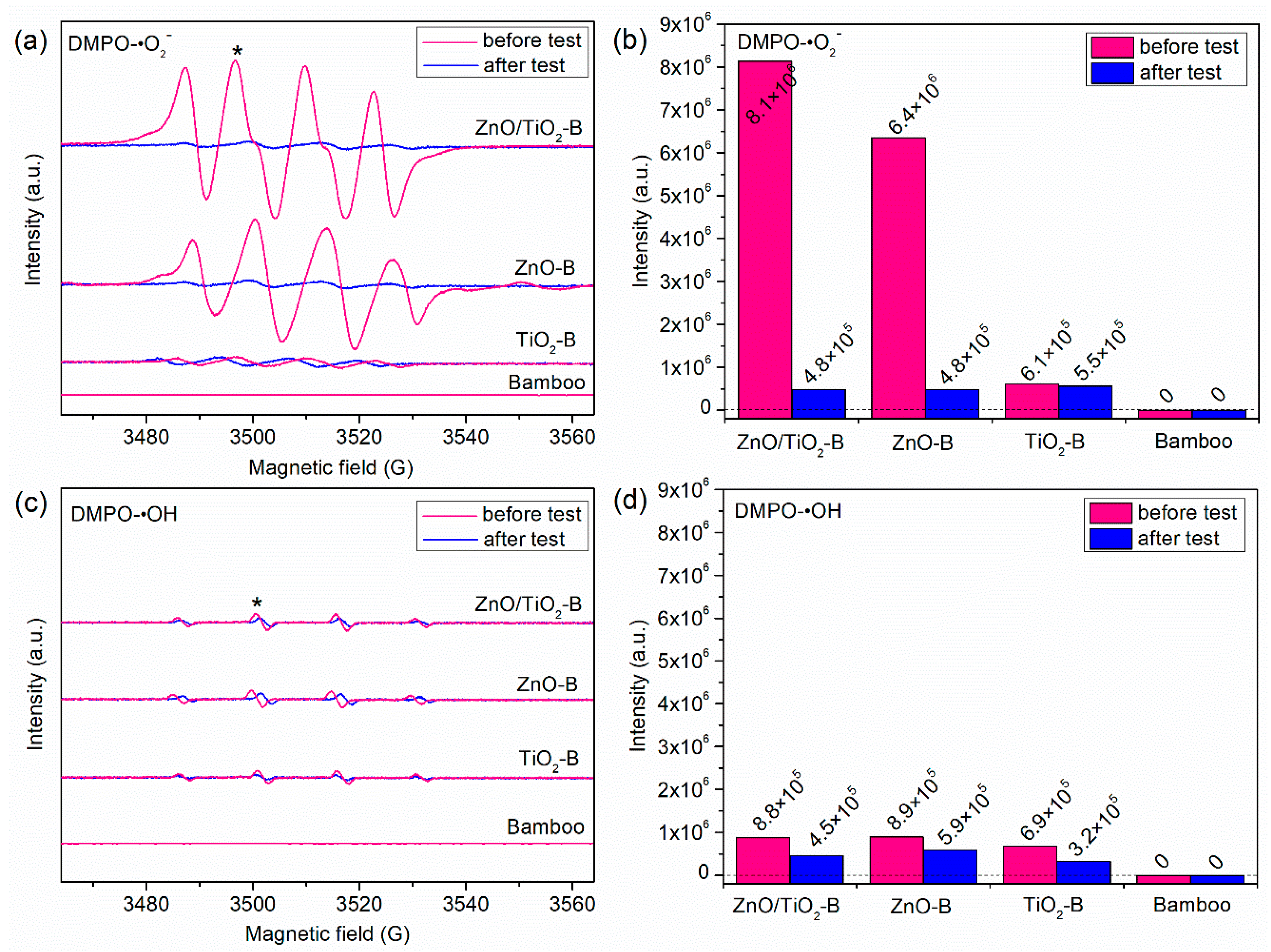 Coatings 08 00341 g007
