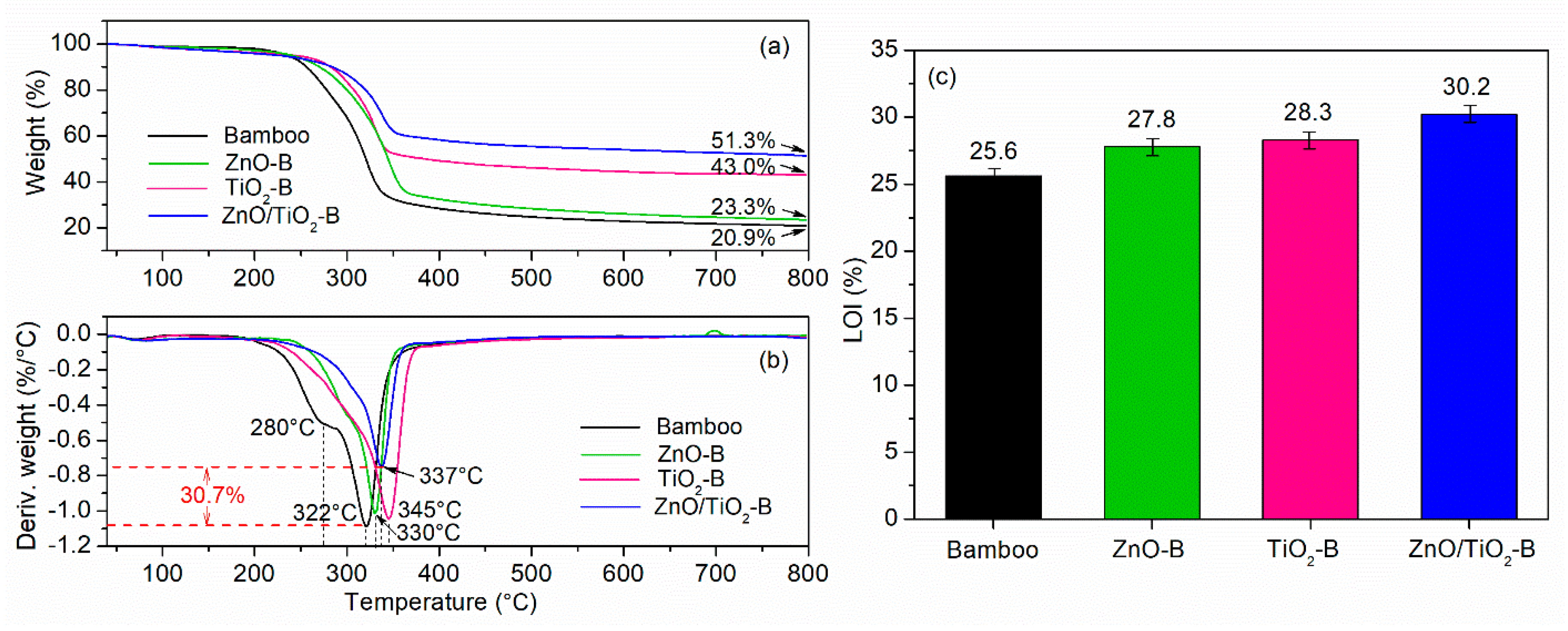 Coatings 08 00341 g009