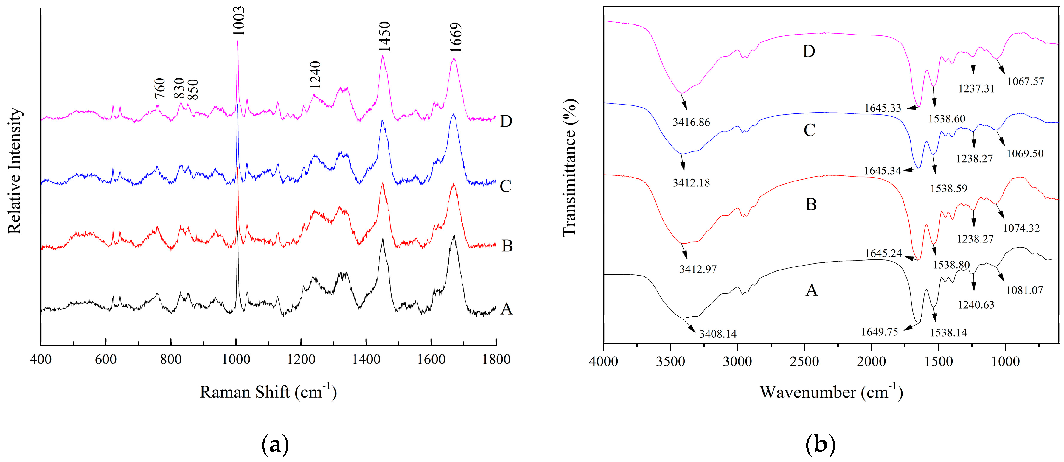 Coatings 08 00342 g002