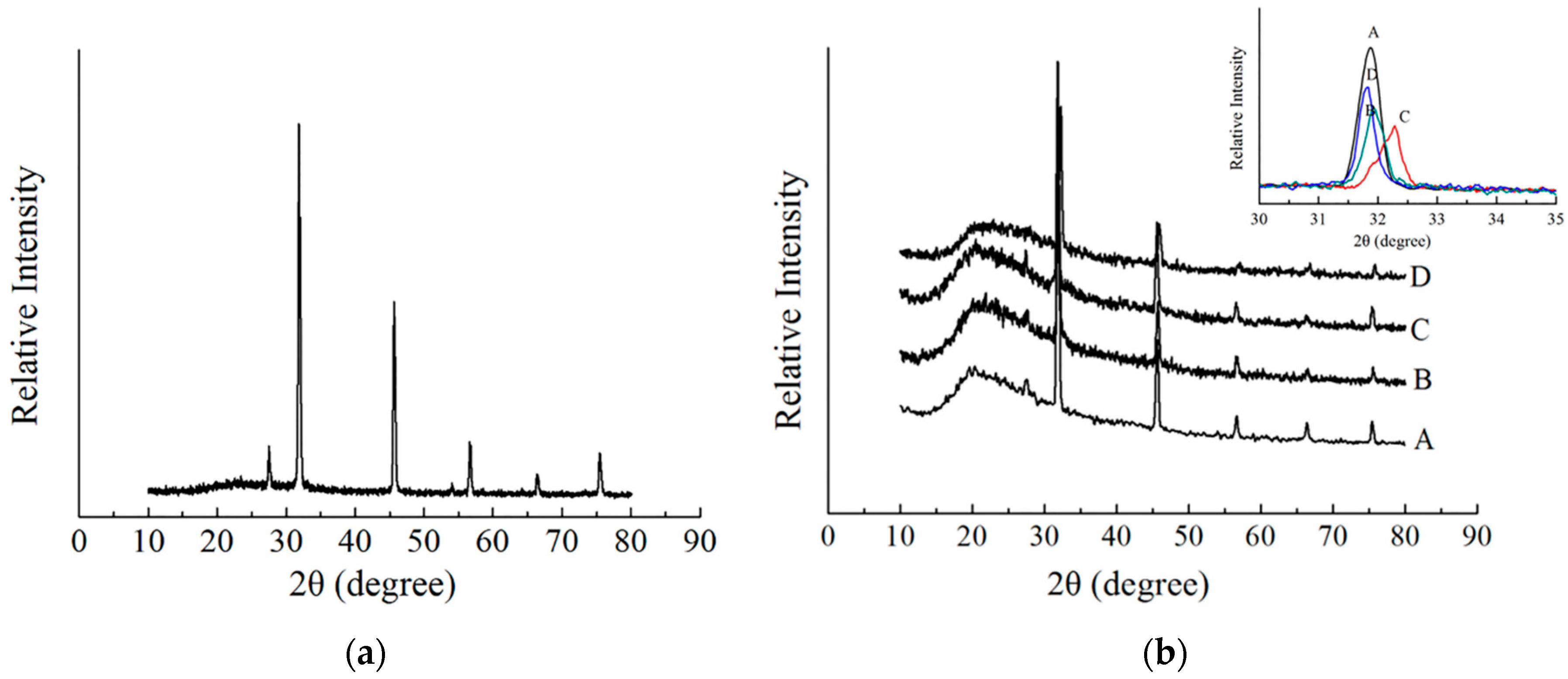 Coatings 08 00342 g004