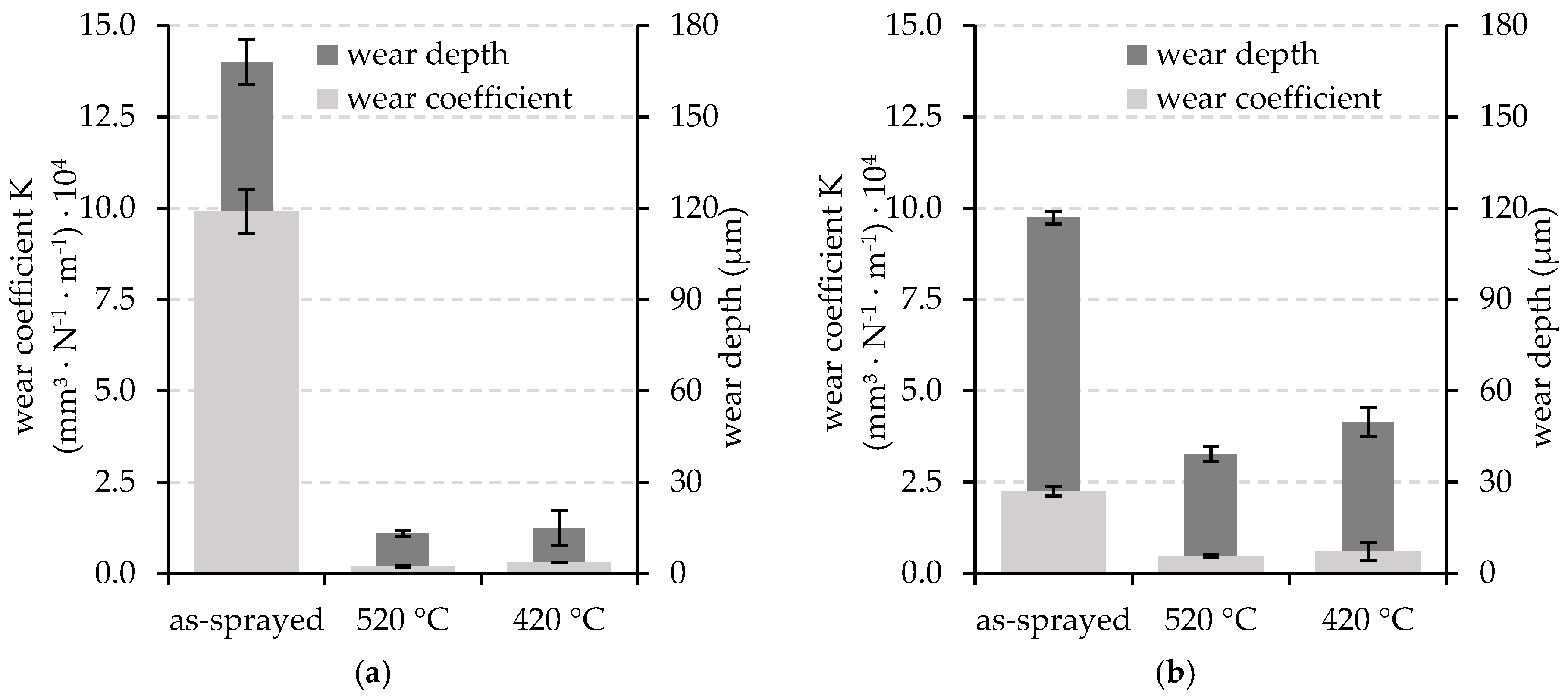 Coatings 08 00348 g005