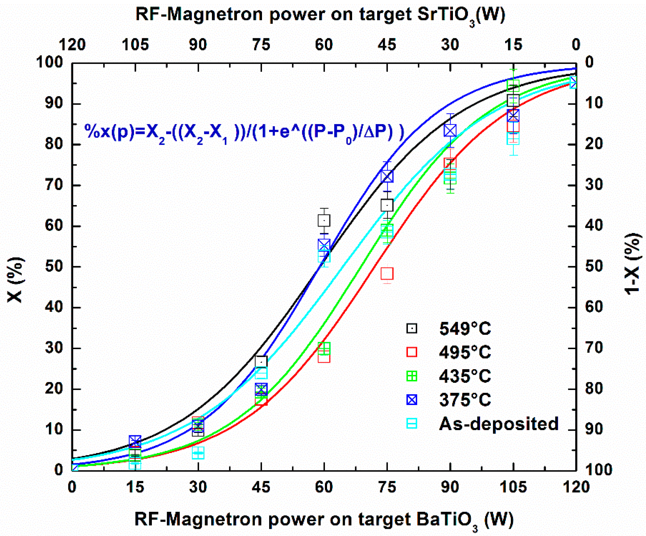 Coatings 08 00362 g001 Coatings 08 00362 g001