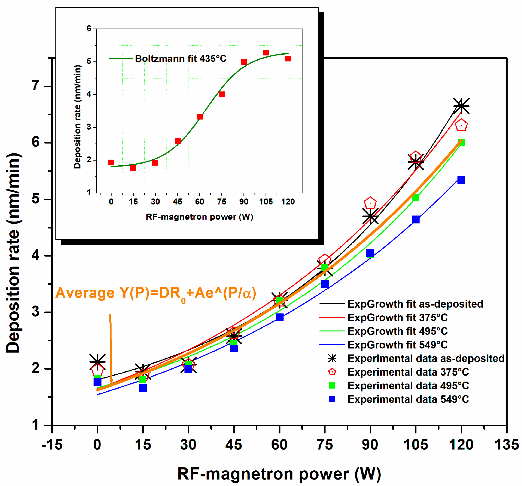 Coatings 08 00362 g003 Coatings 08 00362 g003