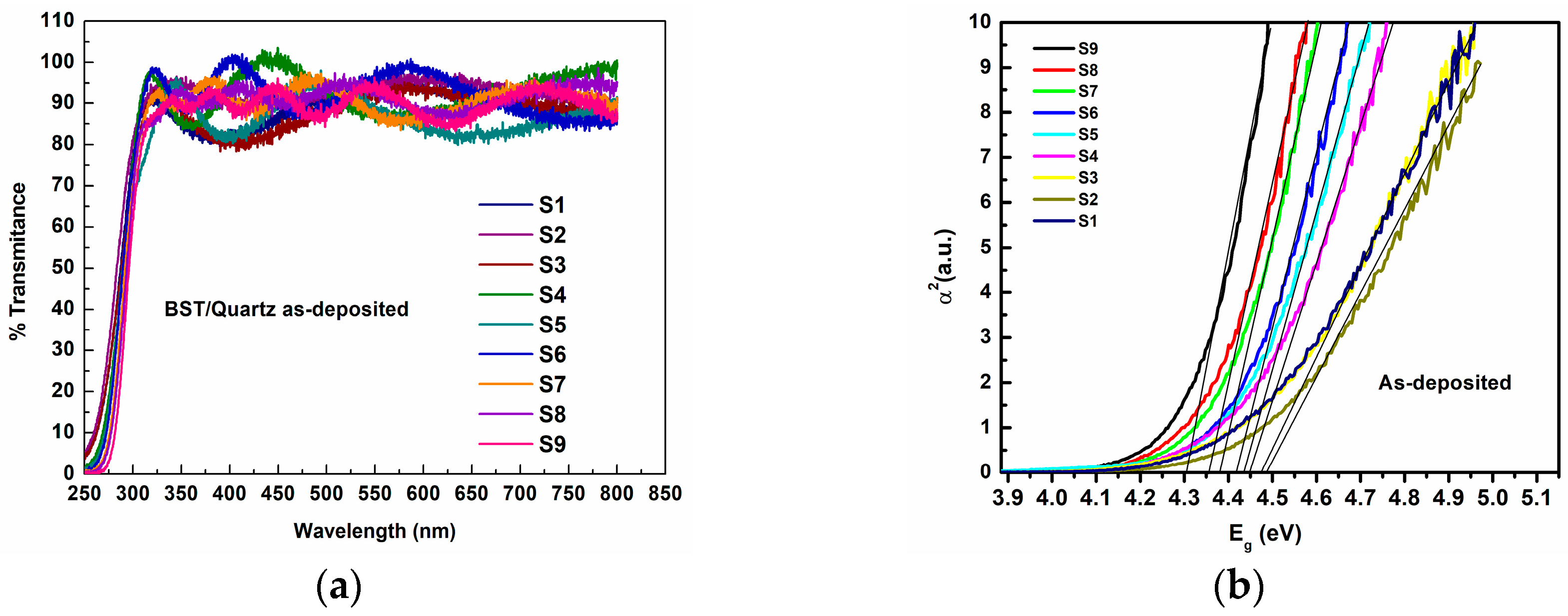Coatings 08 00362 g006 Coatings 08 00362 g006