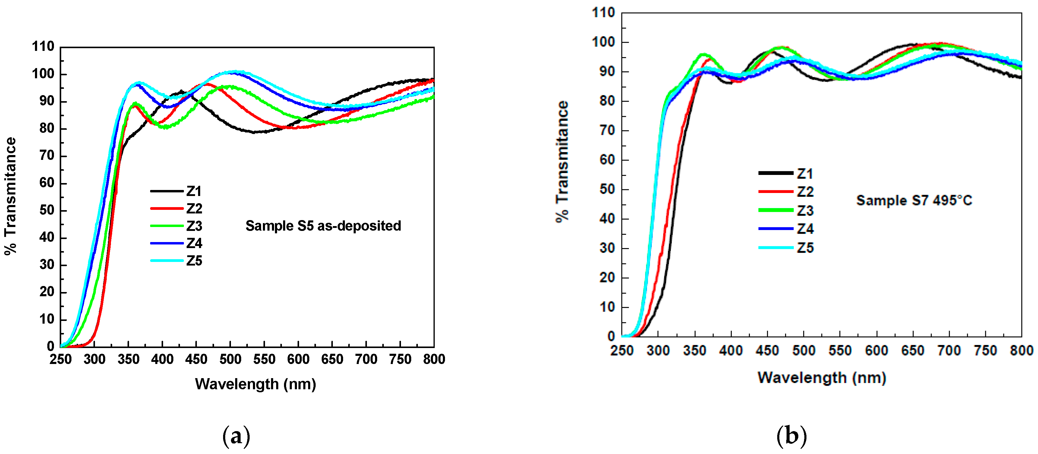 Coatings 08 00362 g007 Coatings 08 00362 g007