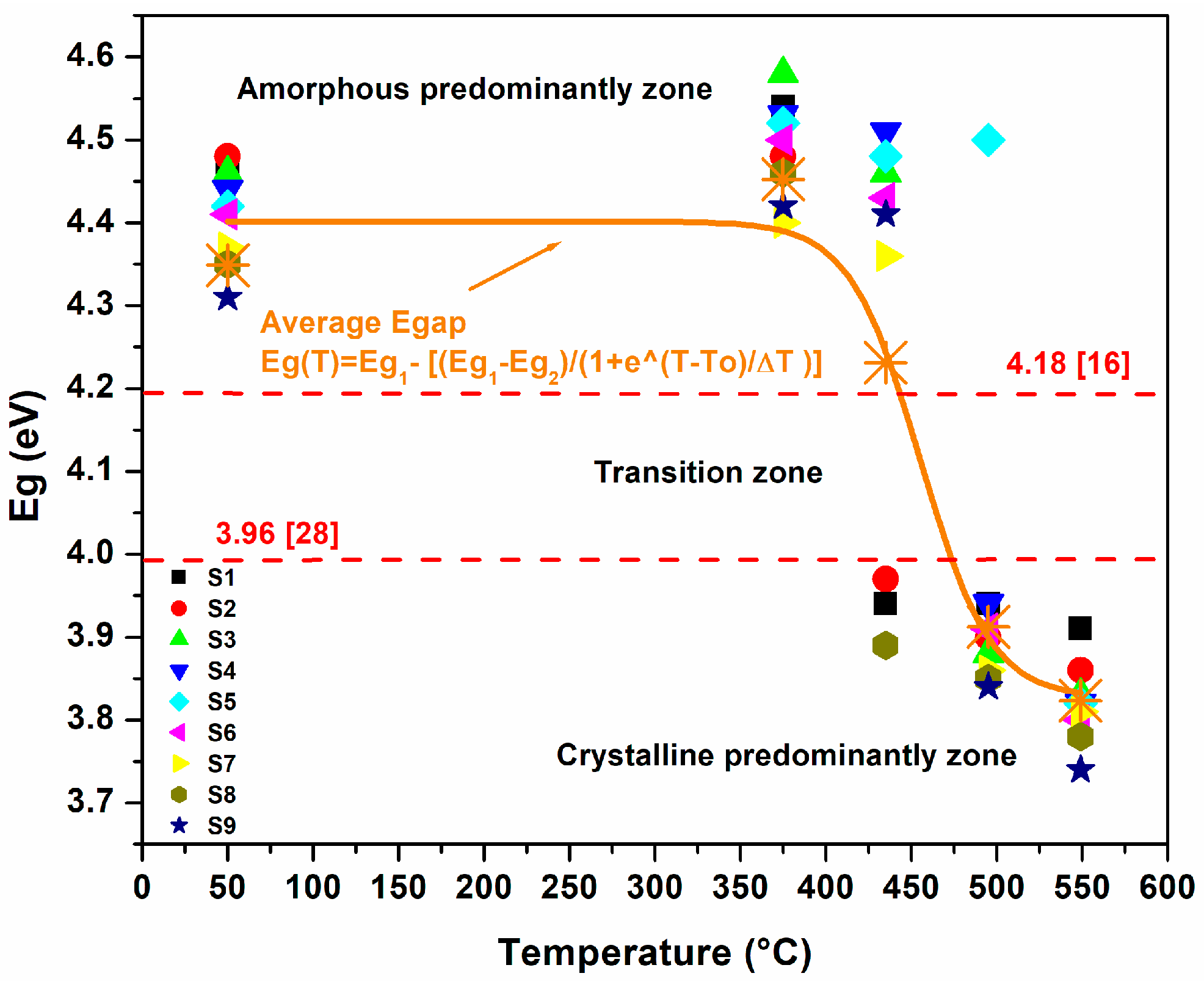 Coatings 08 00362 g008 Coatings 08 00362 g008