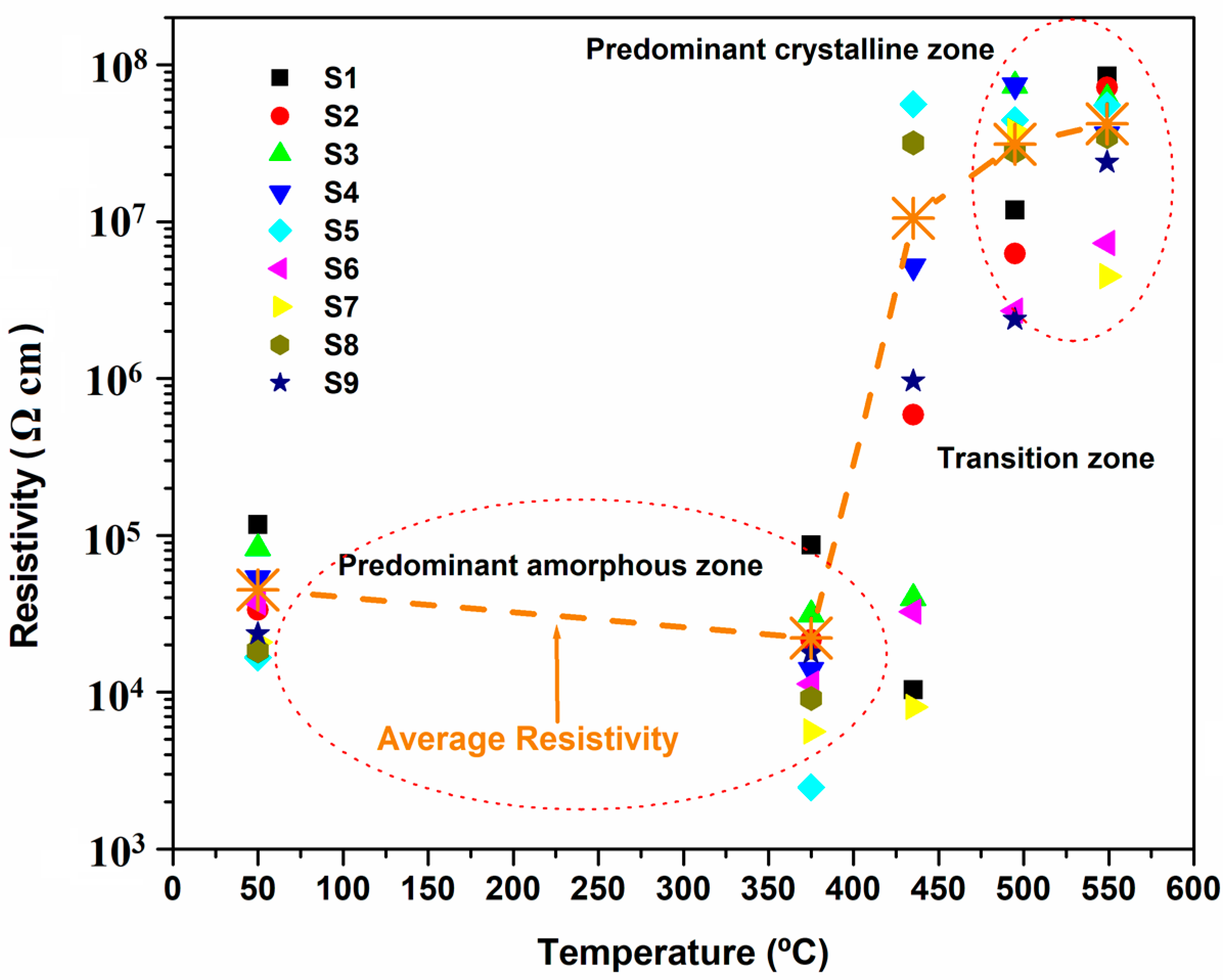 Coatings 08 00362 g010 Coatings 08 00362 g010