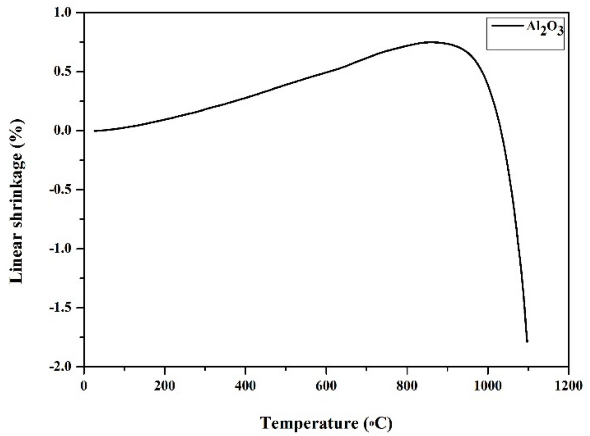 Coatings 08 00363 g001 Coatings 08 00363 g001
