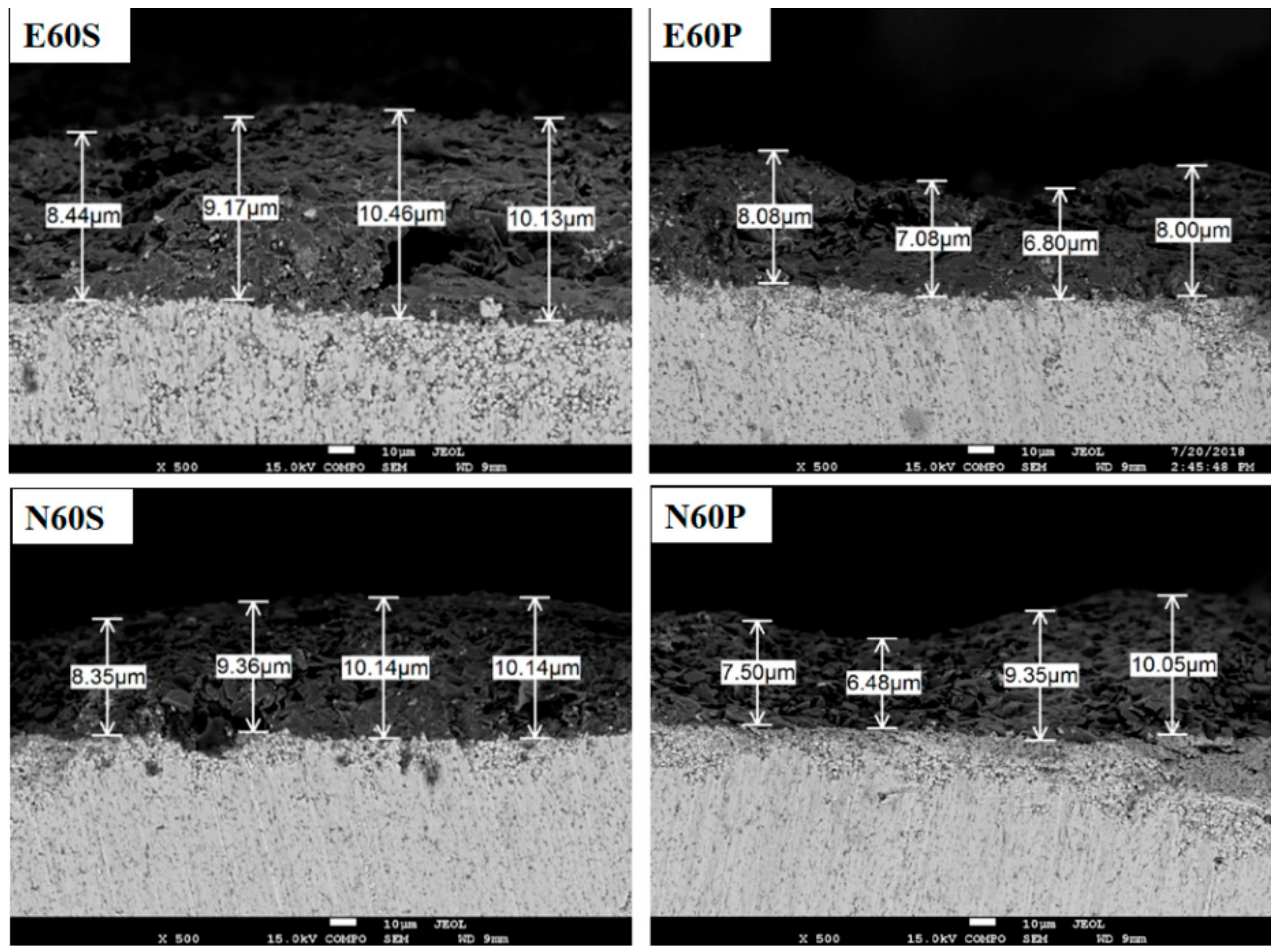 Coatings 08 00363 g007 Coatings 08 00363 g007